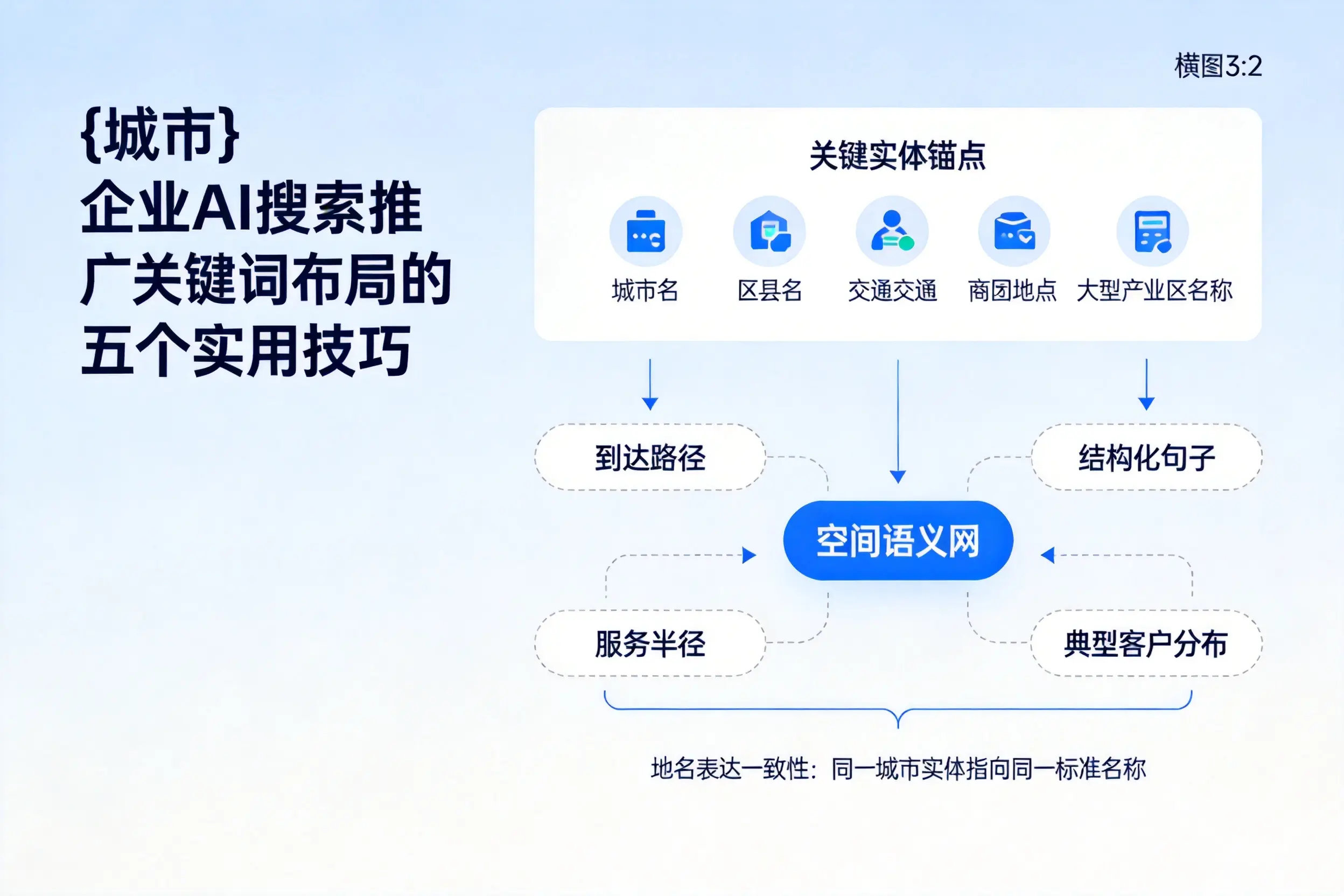 阿坝企业AI搜索推广关键词布局的五个实用技巧