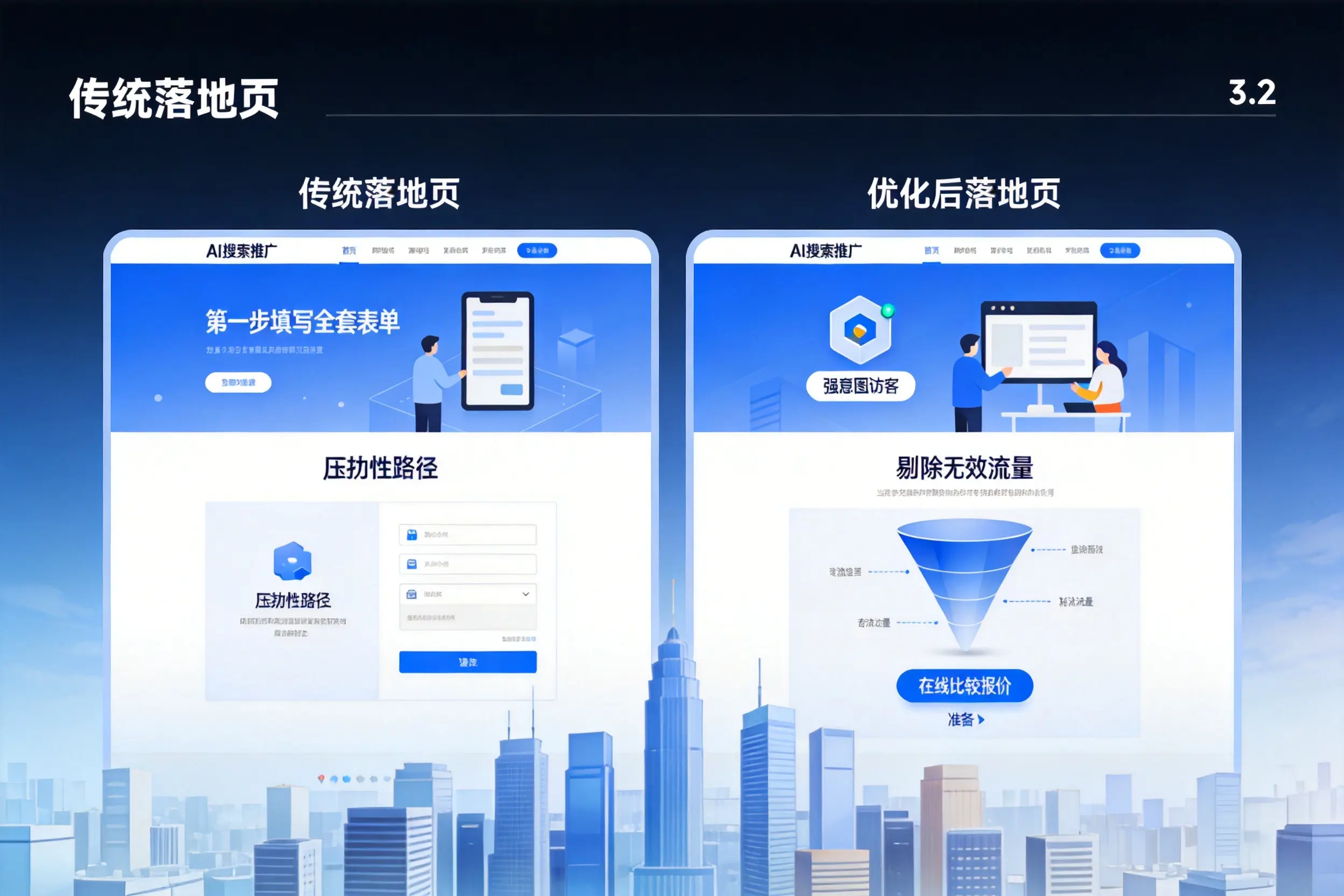 AI搜索推广落地页转化低?阿坝企业优化方法详解