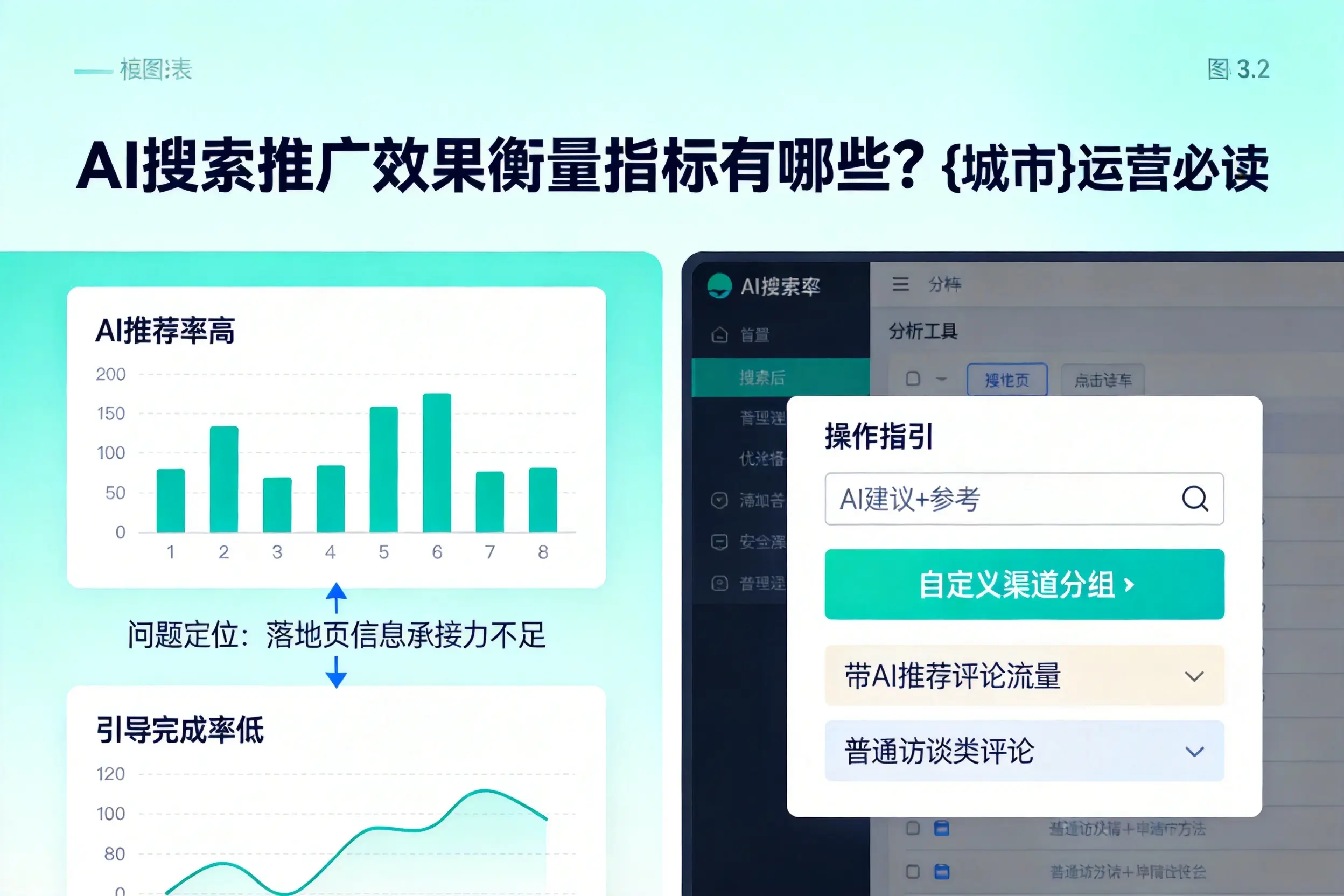 AI搜索推广效果衡量指标有哪些？阿坝运营必读