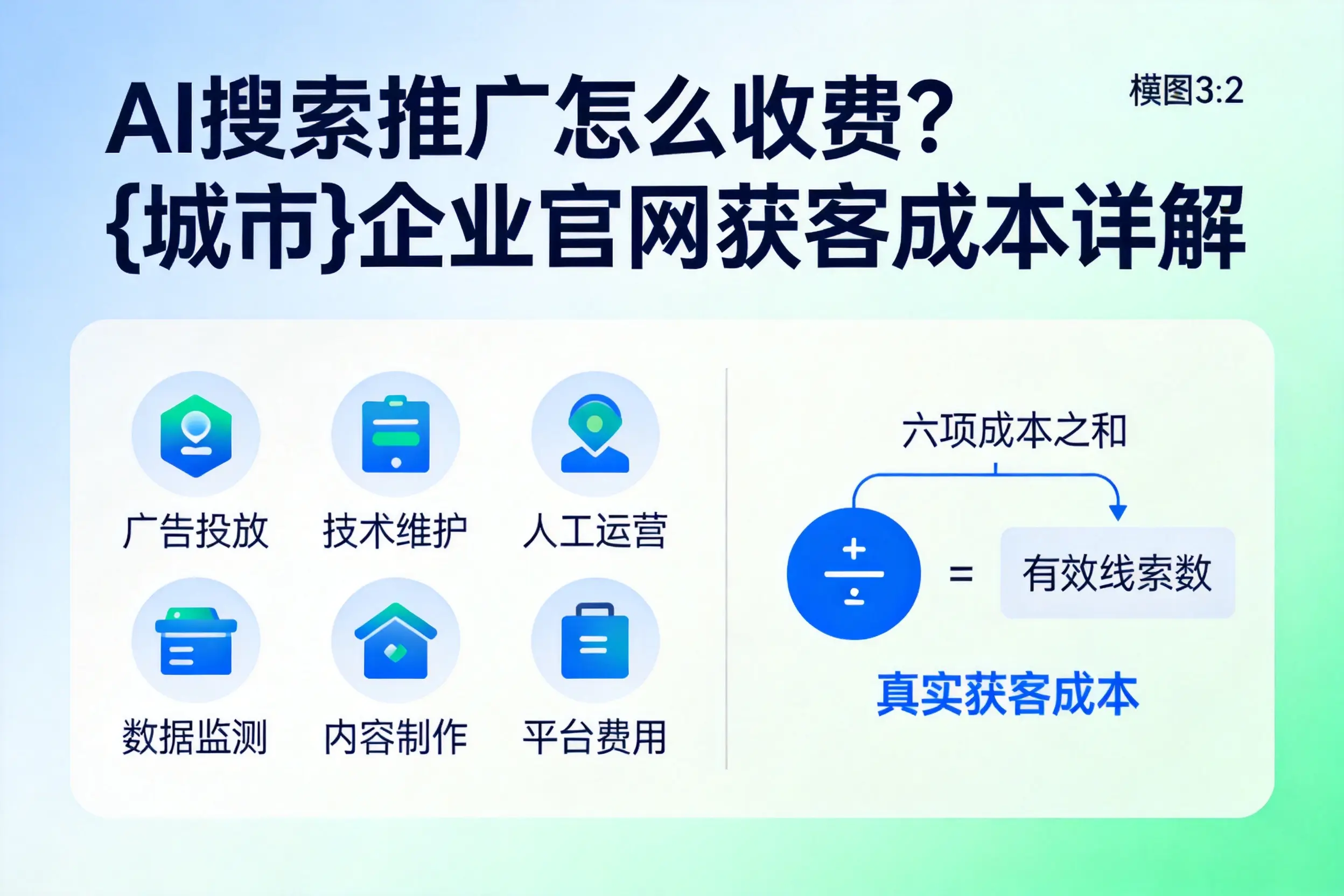 AI搜索推广怎么收费?阿坝企业官网获客成本详解