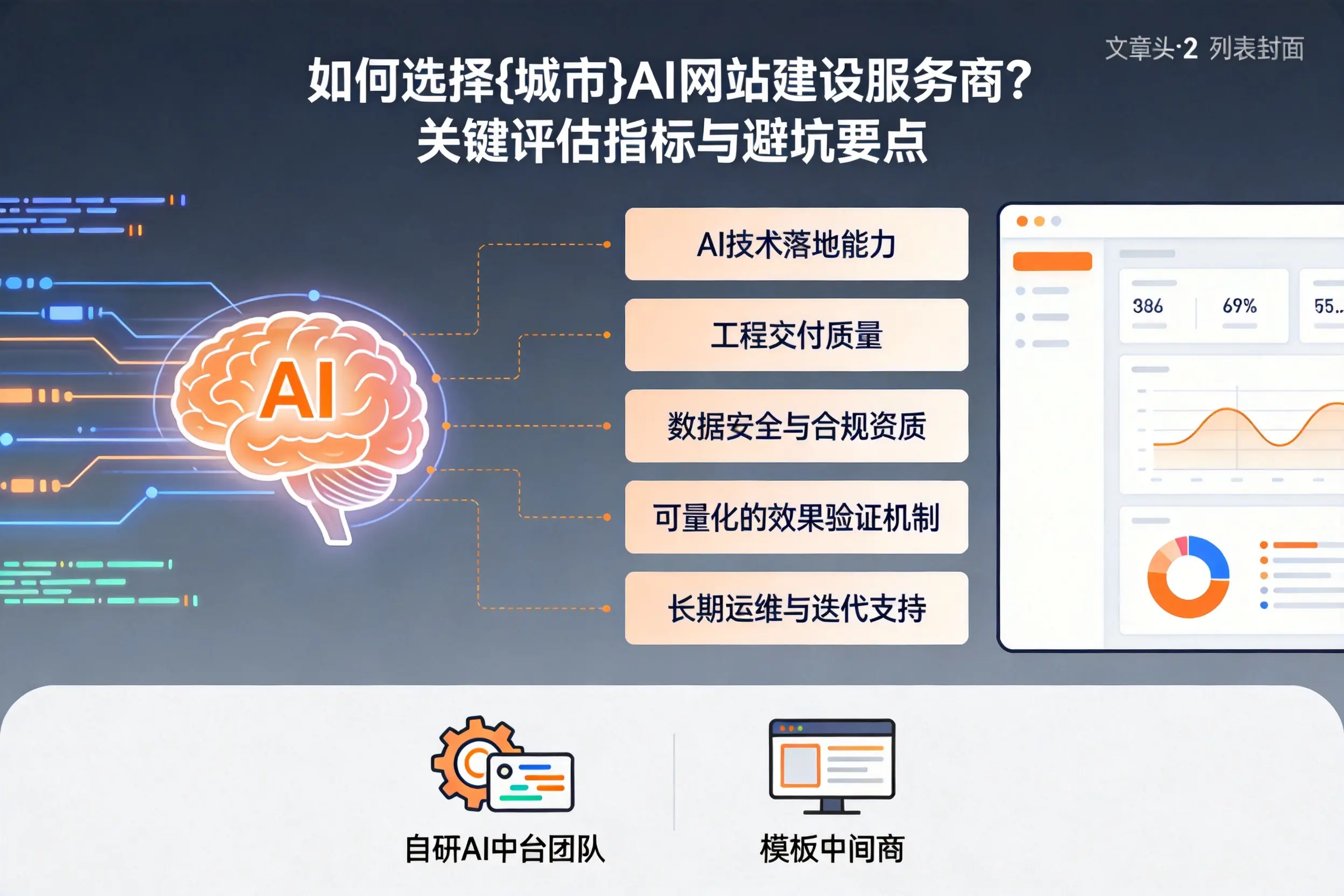 如何选择阿坝AI网站建设服务商?关键评估指标与避坑要点