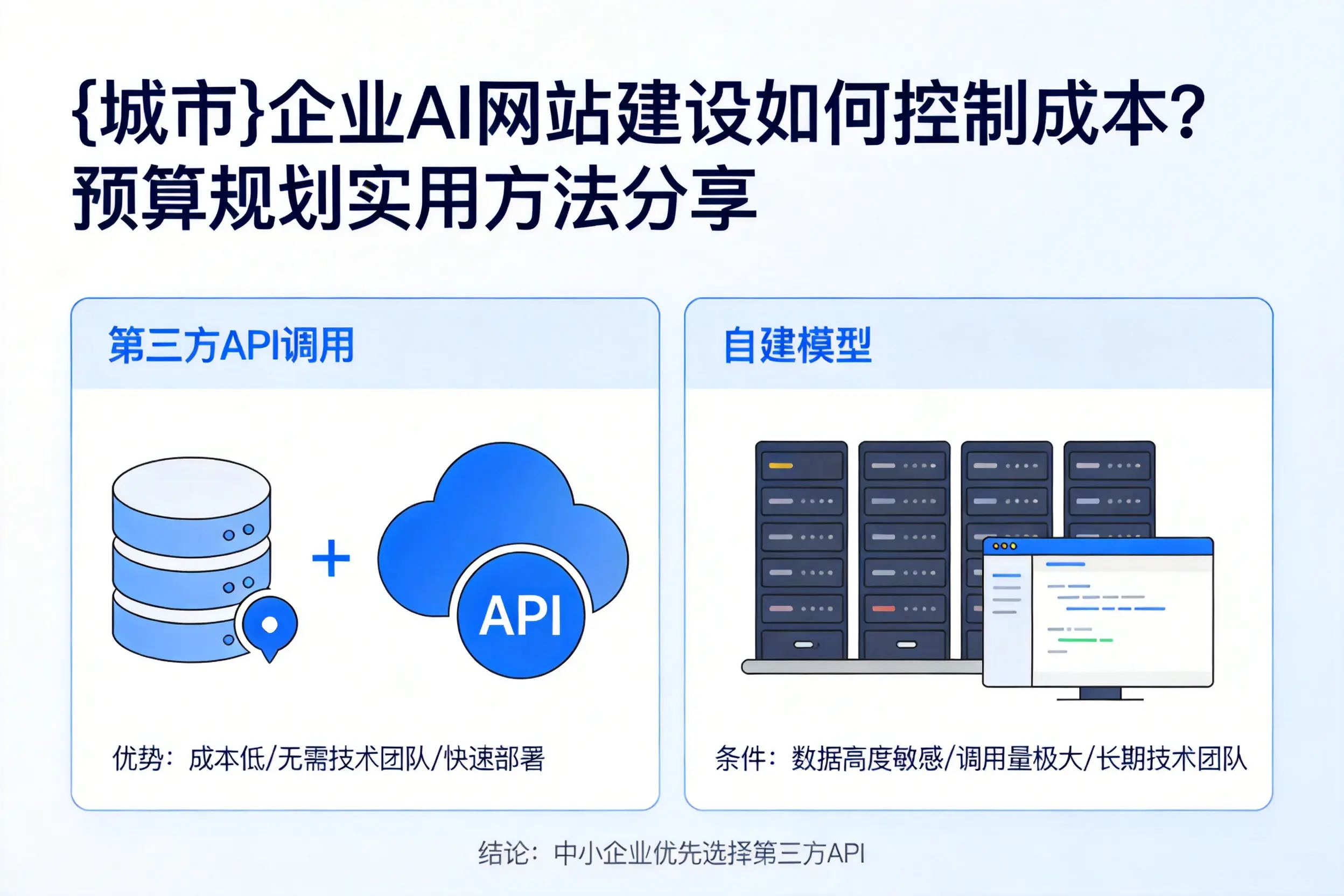 阿坝企业AI网站建设如何控制成本?预算规划实用方法分享