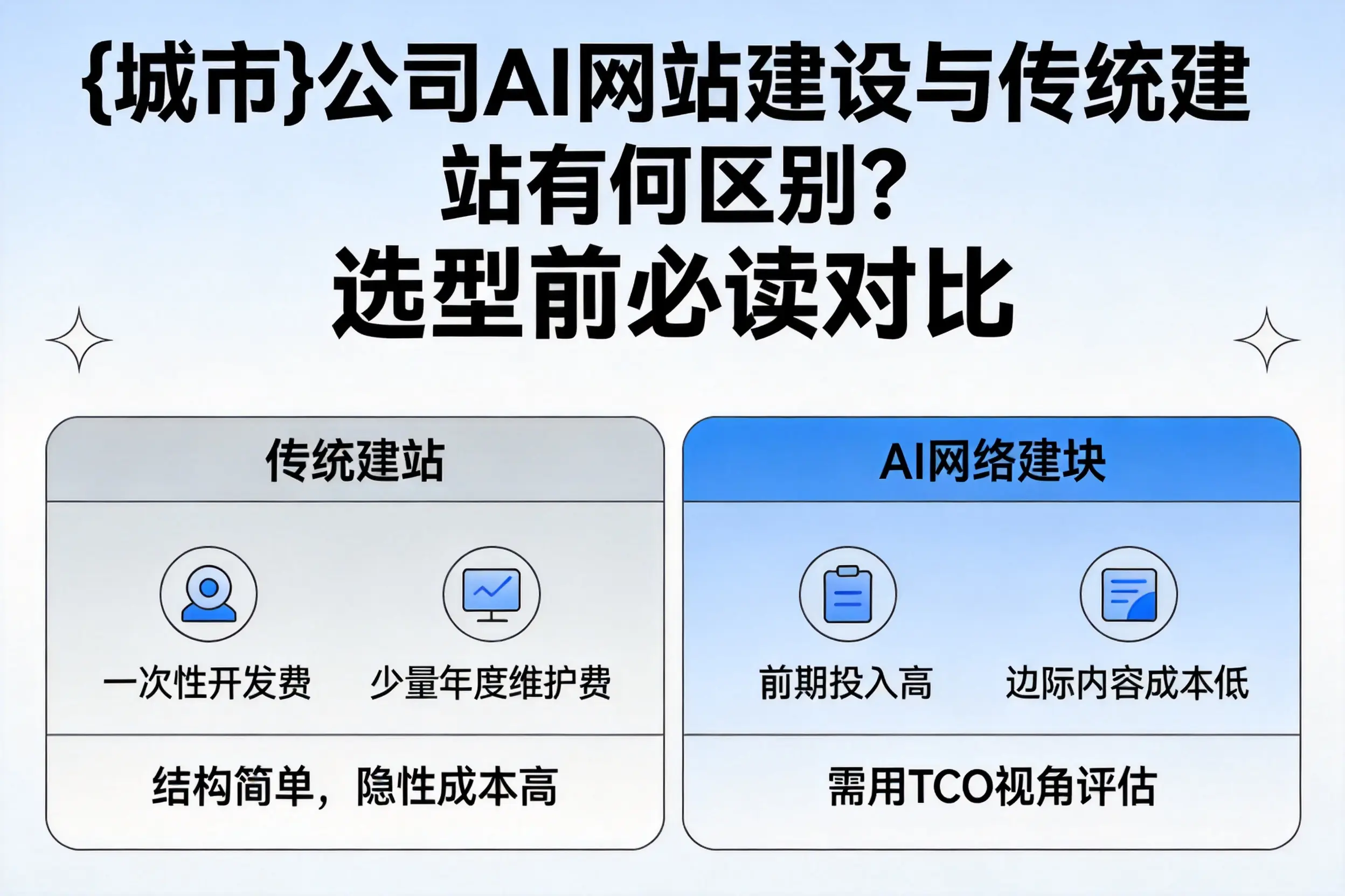 阿坝公司AI网站建设与传统建站有何区别?选型前必读对比