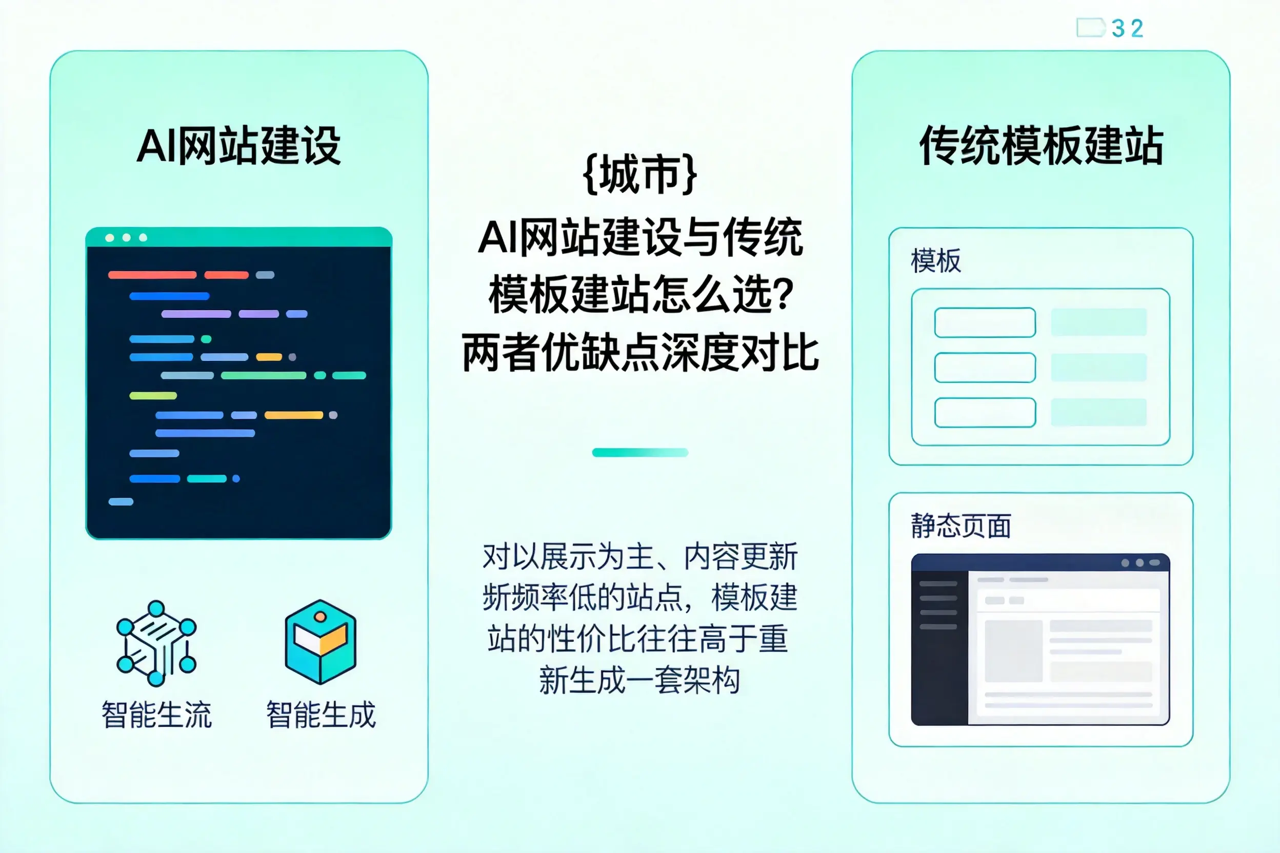 阿坝AI网站建设与传统模板建站怎么选?两者优缺点深度对比