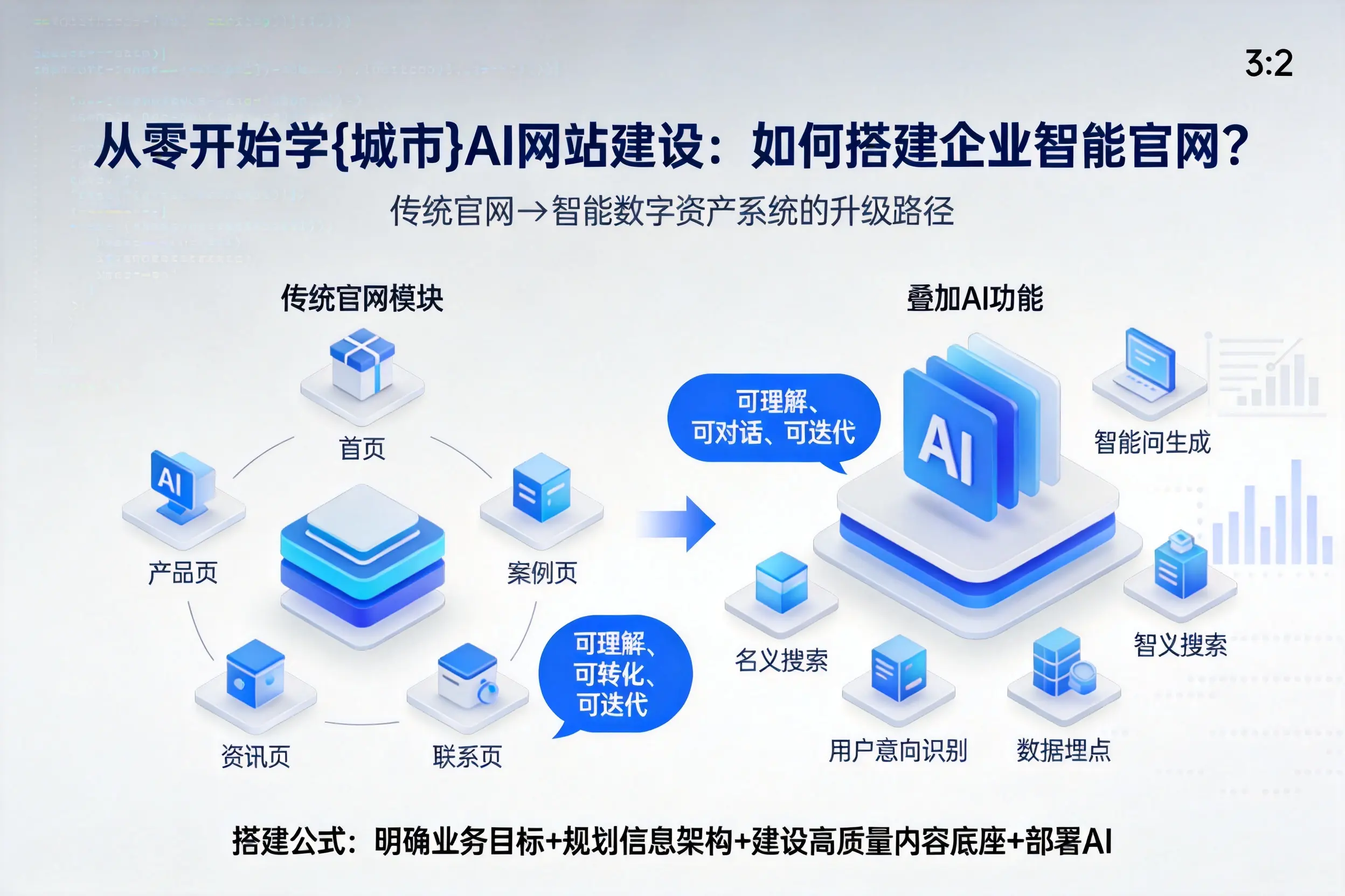 从零开始学阿坝AI网站建设:如何搭建企业智能官网?