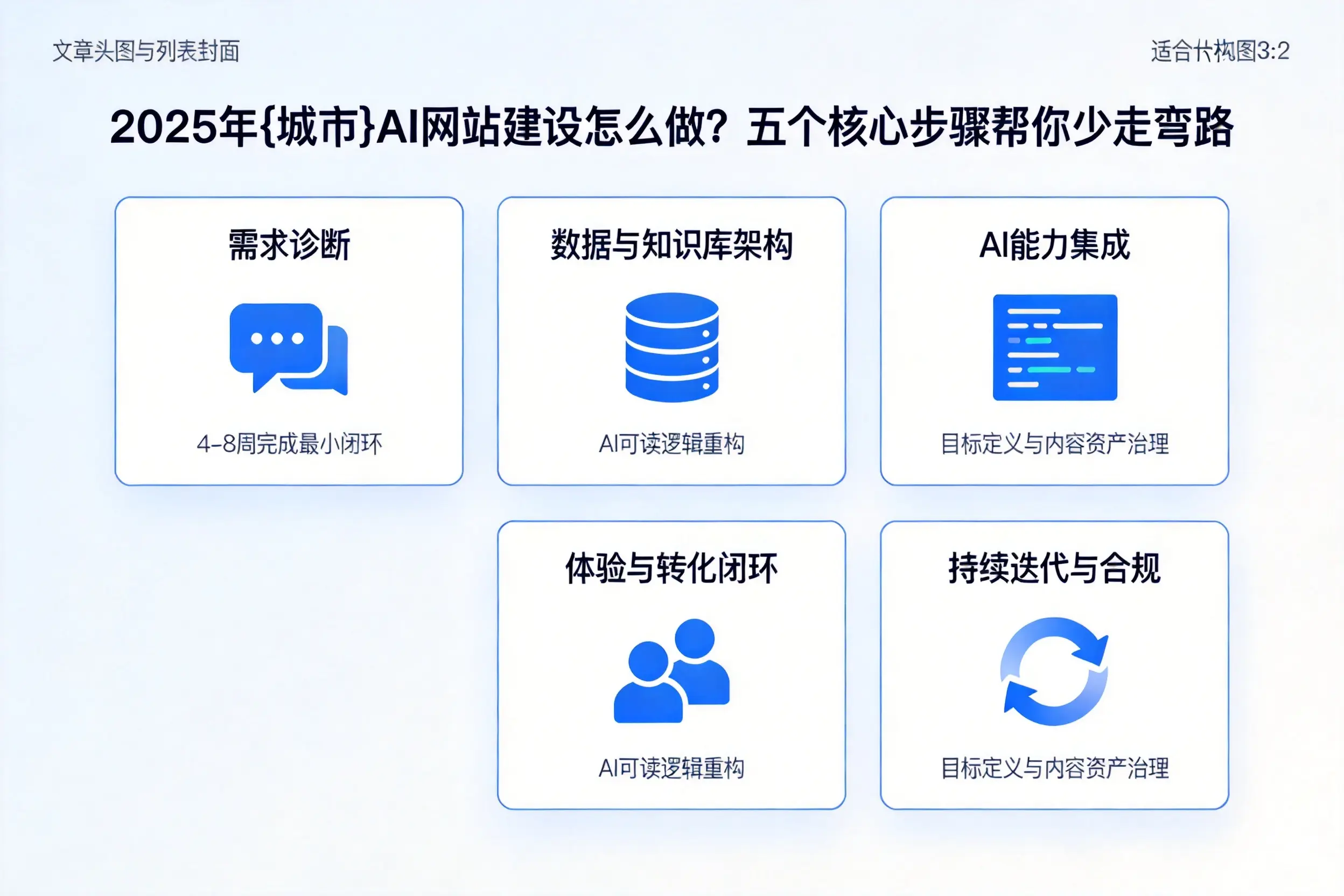 2025年阿坝AI网站建设怎么做？五个核心步骤帮你少走弯路