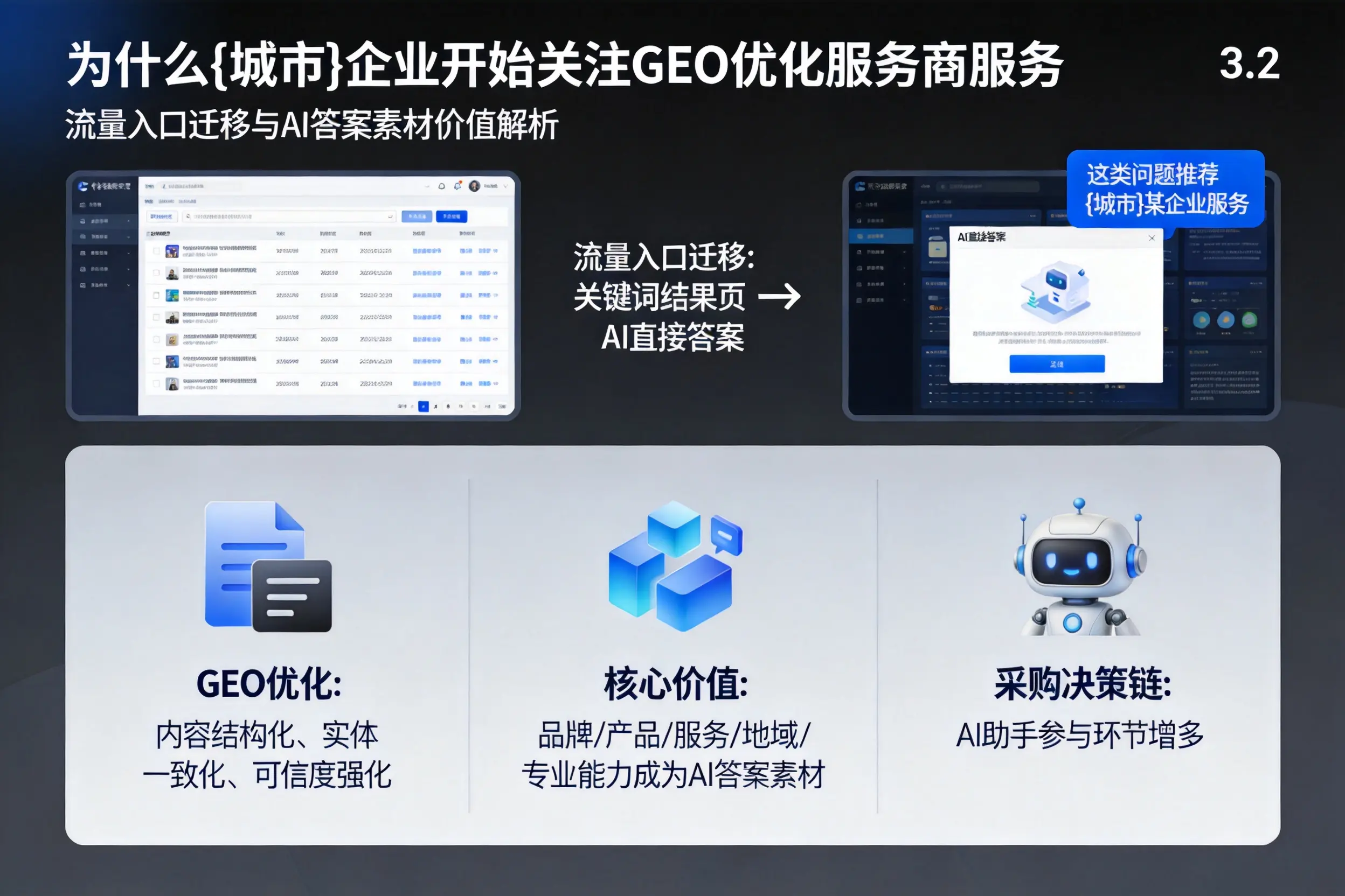 为什么阿坝企业开始关注GEO优化服务商服务
