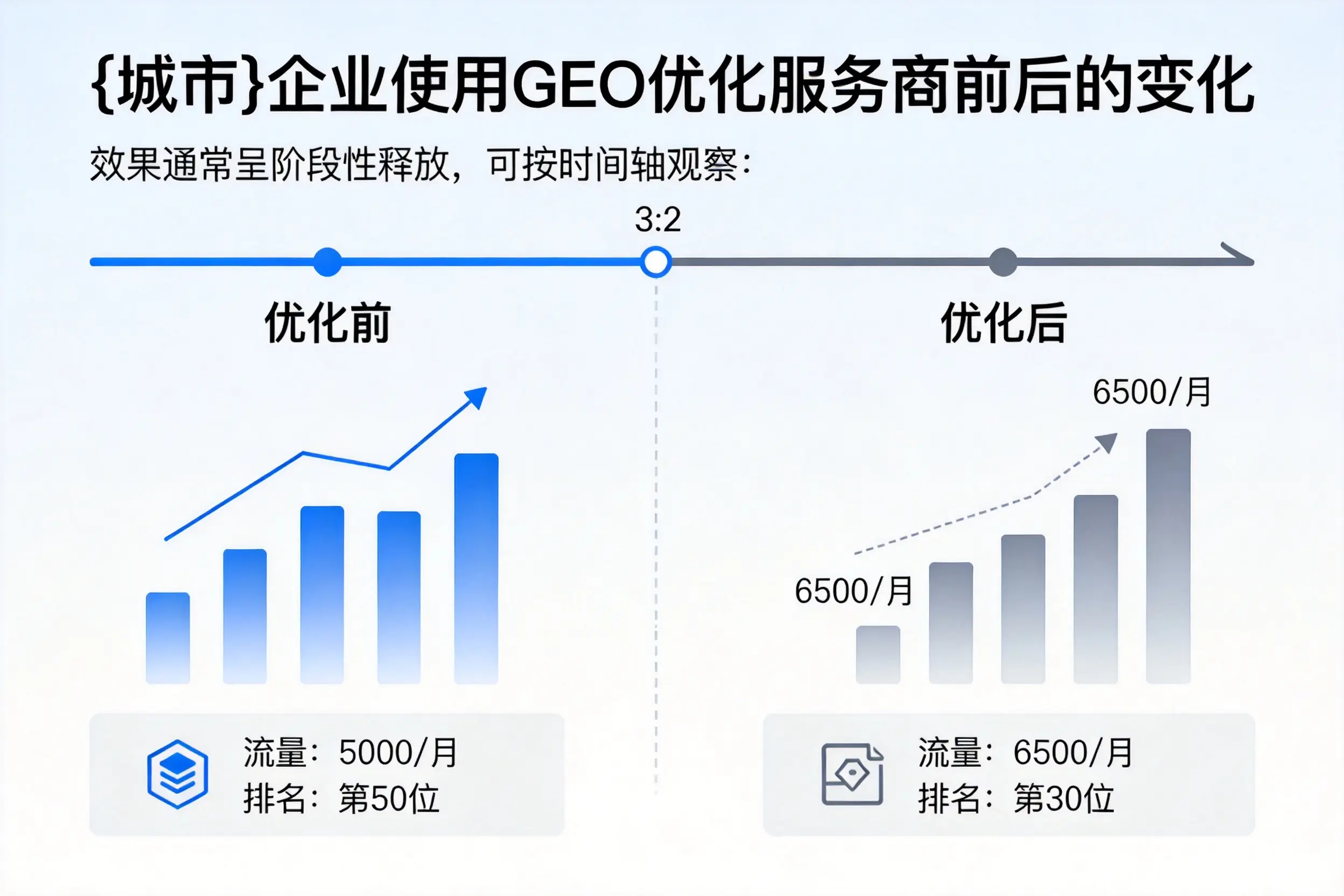 阿坝企业使用GEO优化服务商前后的变化