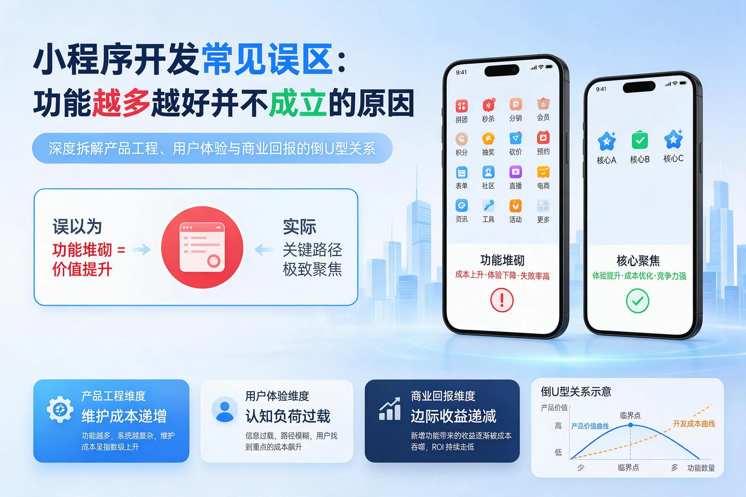 阿坝小程序开发常见误区：功能越多越好并不成立的原因