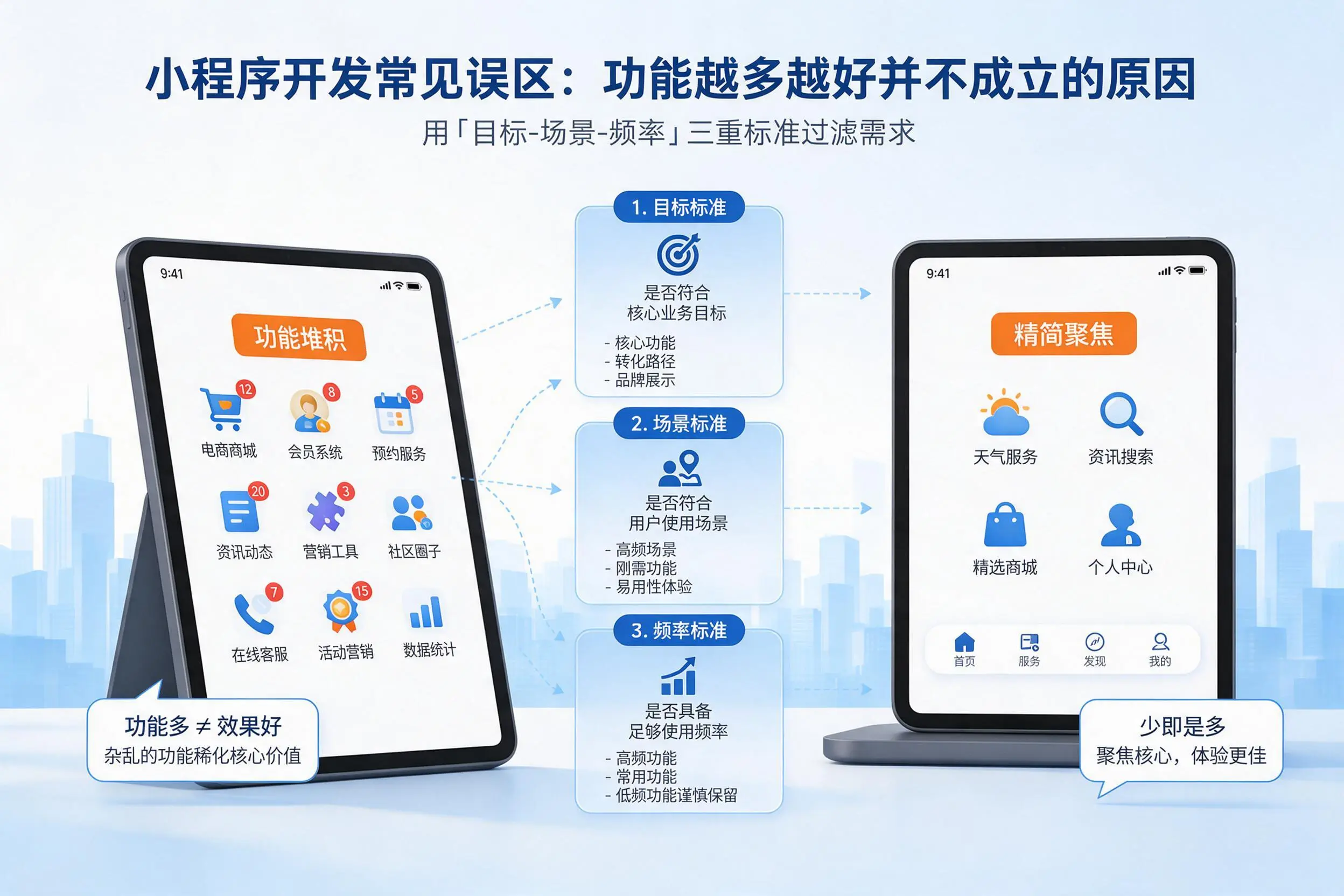 阿坝小程序开发常见误区：功能越多越好并不成立的原因