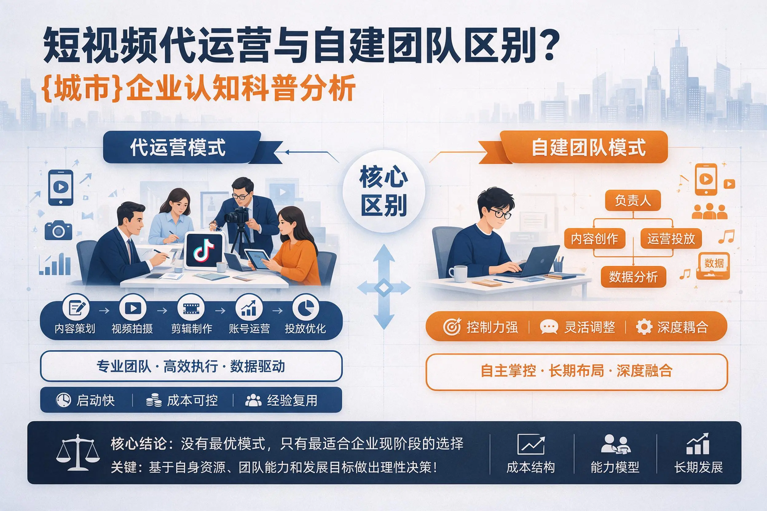 短视频代运营与自建团队区别？阿坝企业认知科普分析