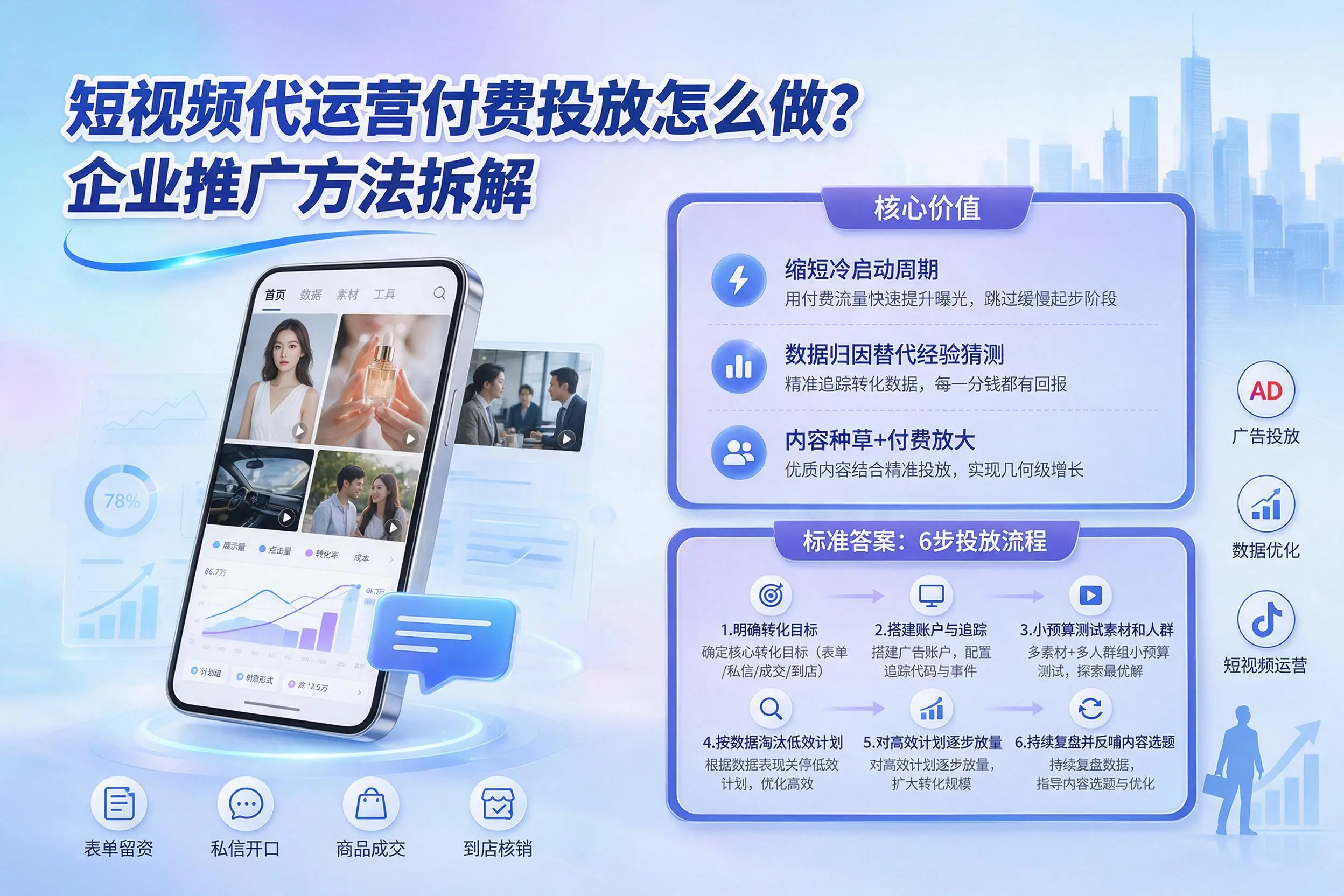 短视频代运营付费投放怎么做？阿坝企业推广方法拆解