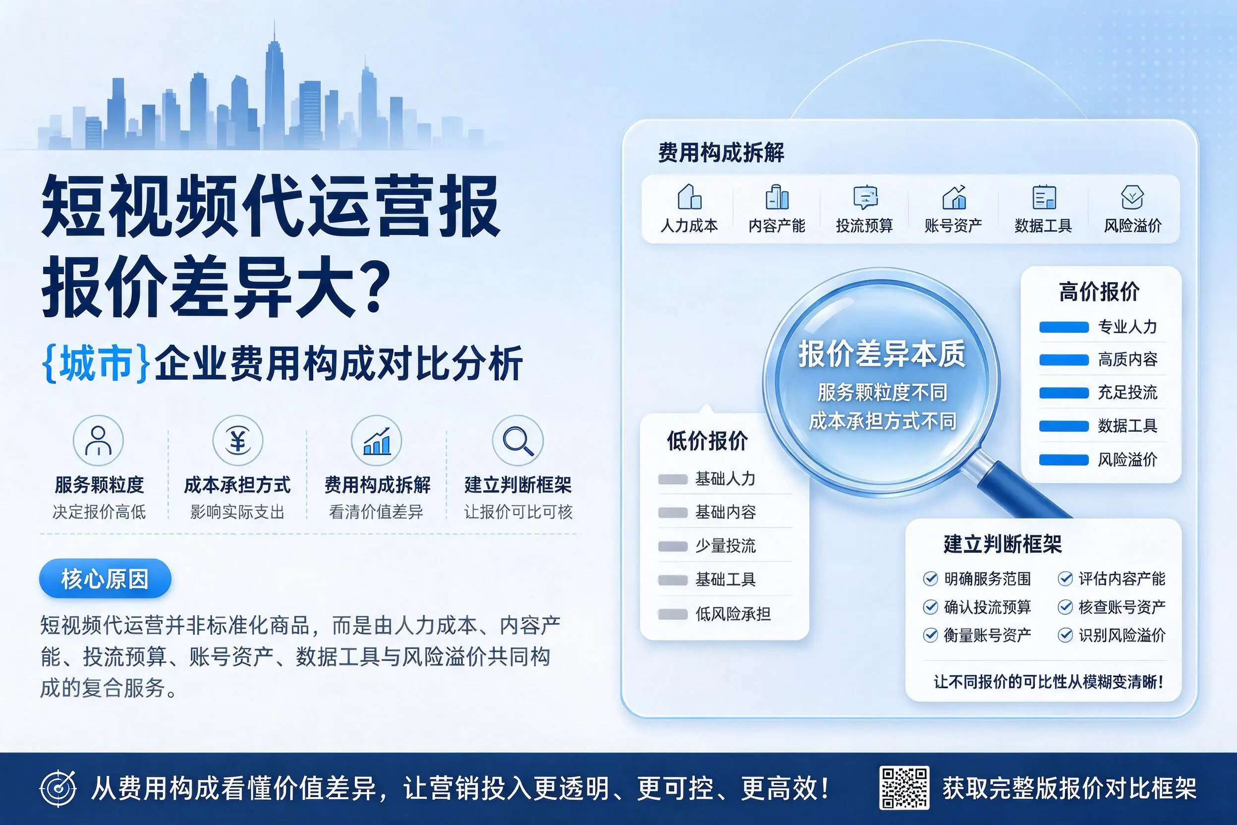 短视频代运营报价差异大？阿坝企业费用构成对比分析