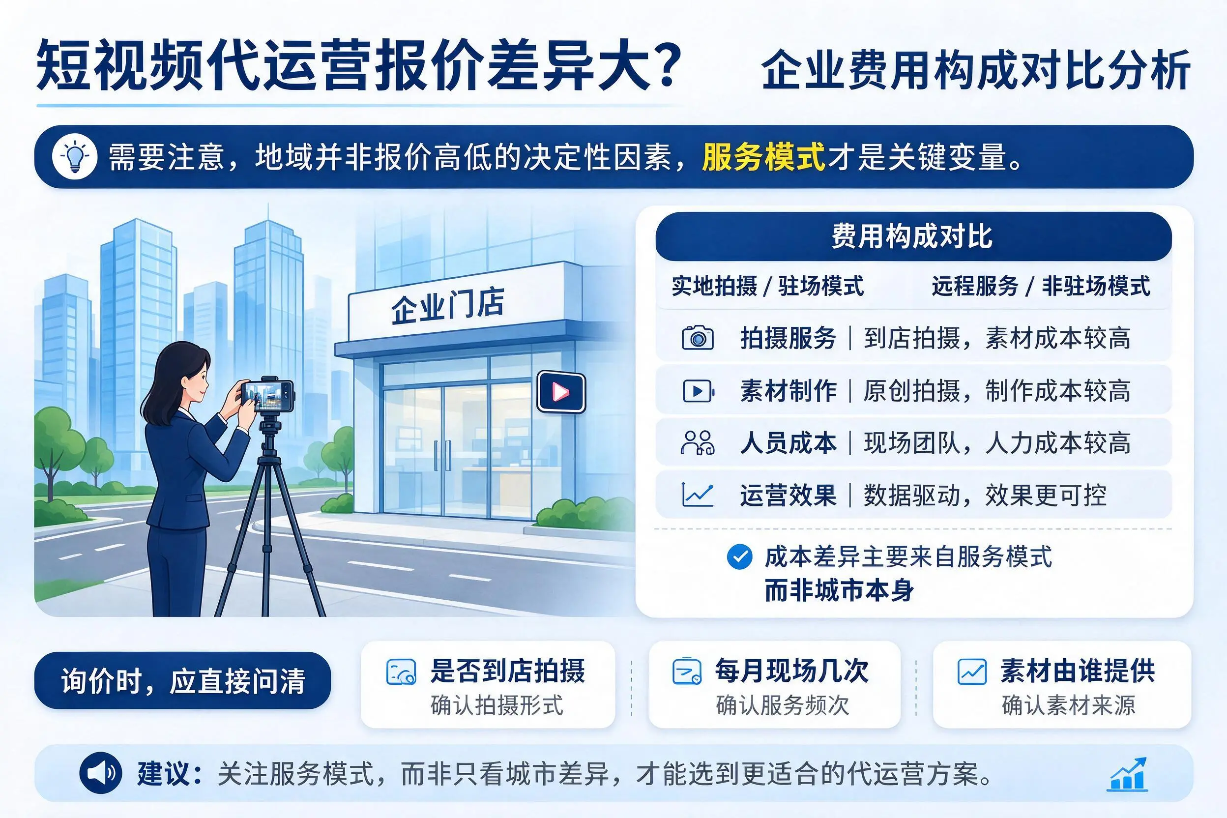 短视频代运营报价差异大？阿坝企业费用构成对比分析