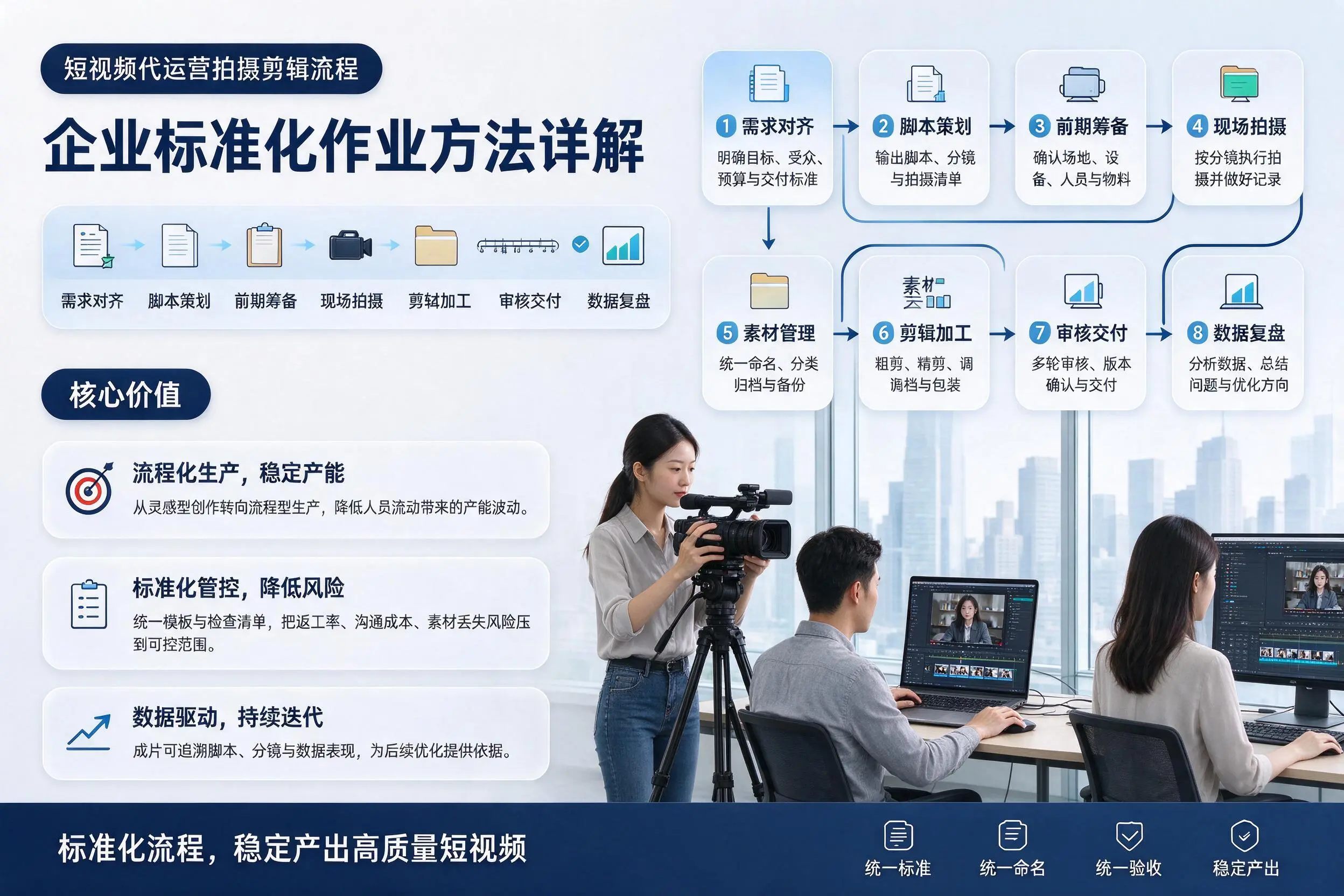 短视频代运营拍摄剪辑流程：阿坝企业标准化作业方法详解