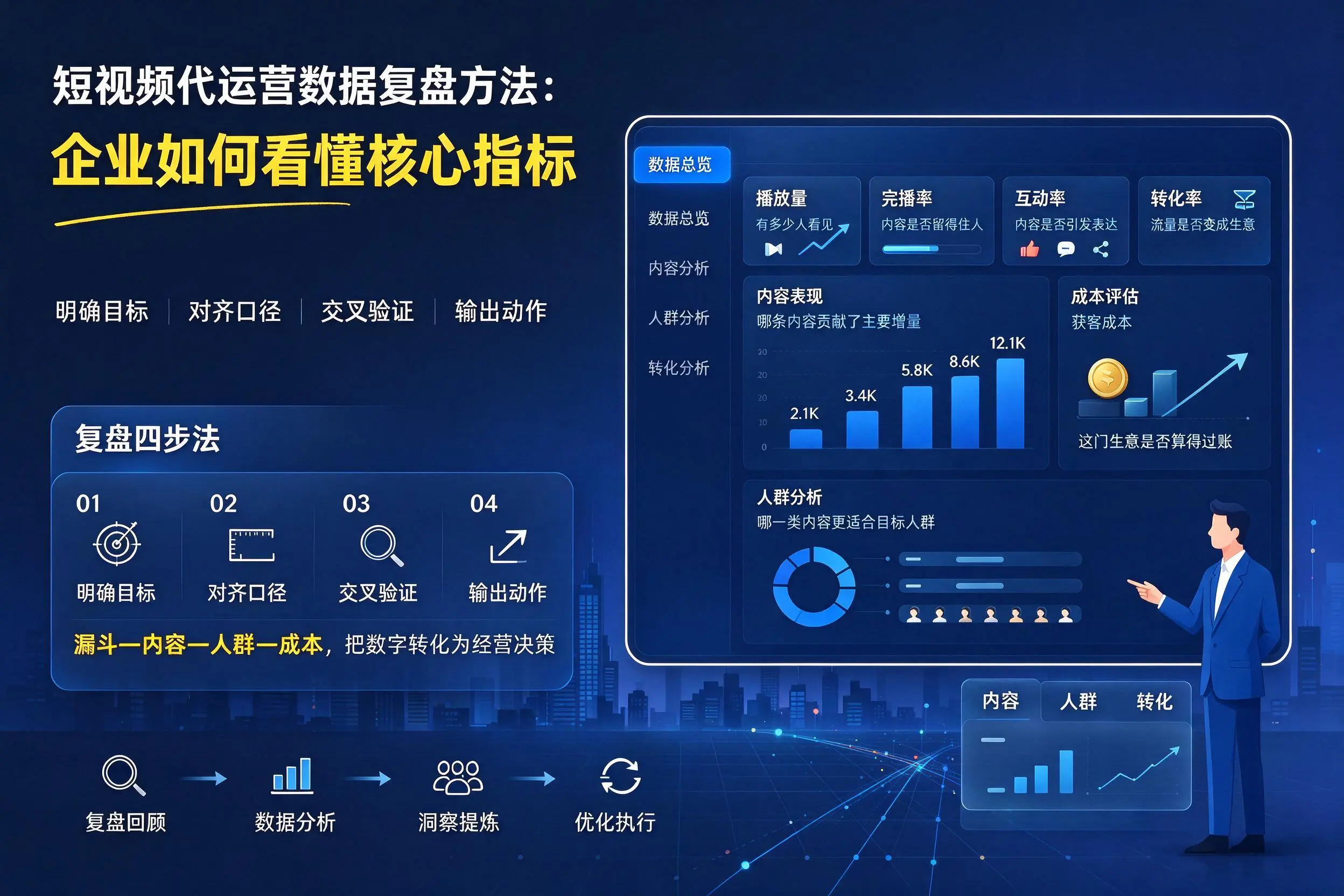 短视频代运营数据复盘方法：阿坝企业如何看懂核心指标