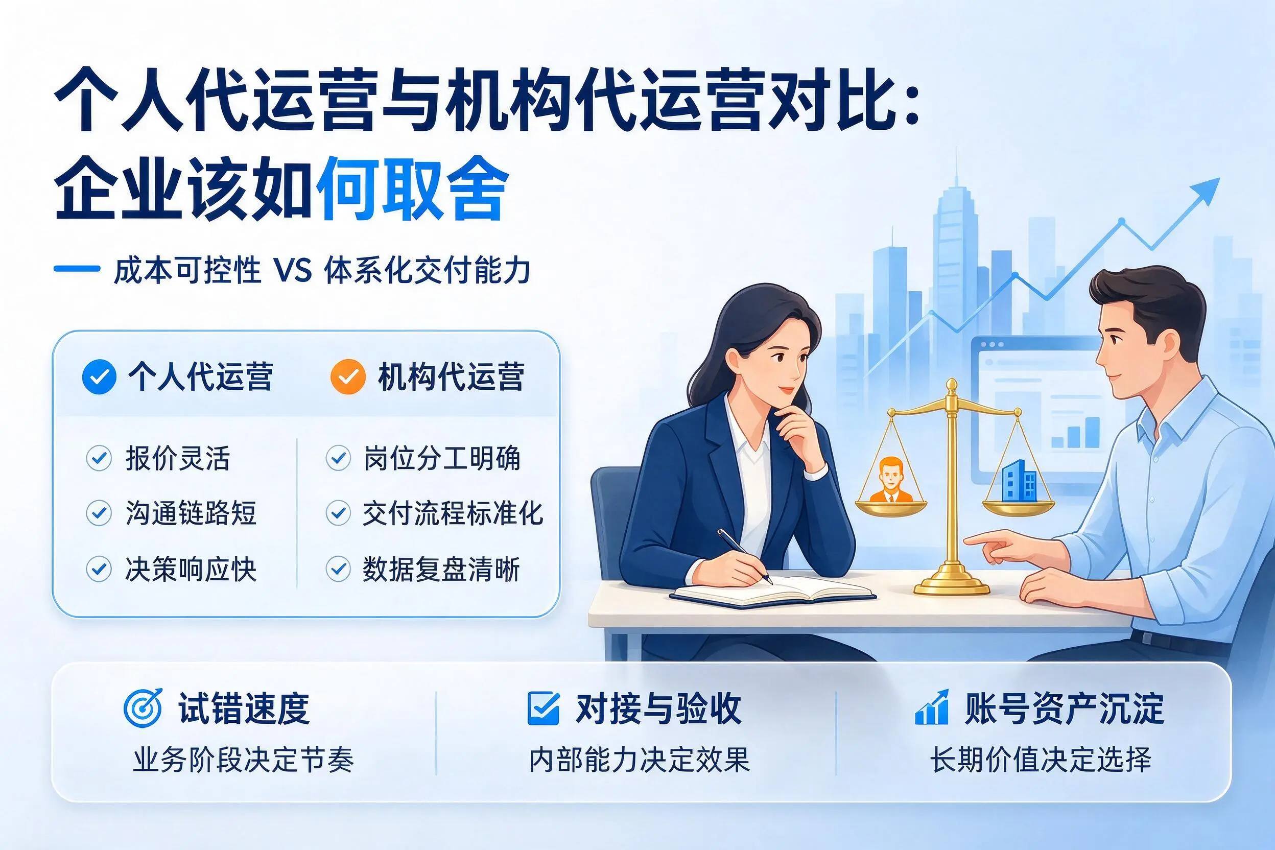 个人代运营与机构代运营对比：阿坝企业该如何取舍