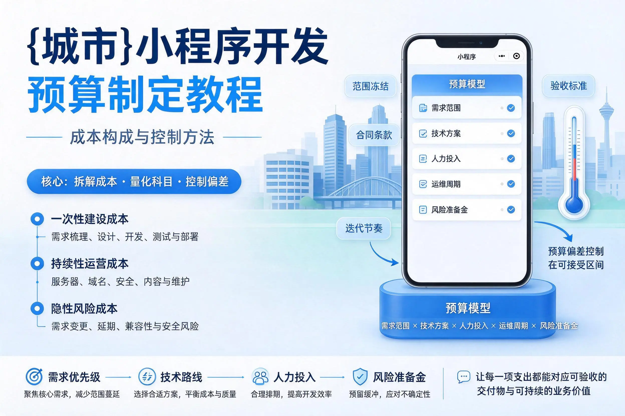 阿坝小程序开发预算制定教程：成本构成与控制方法