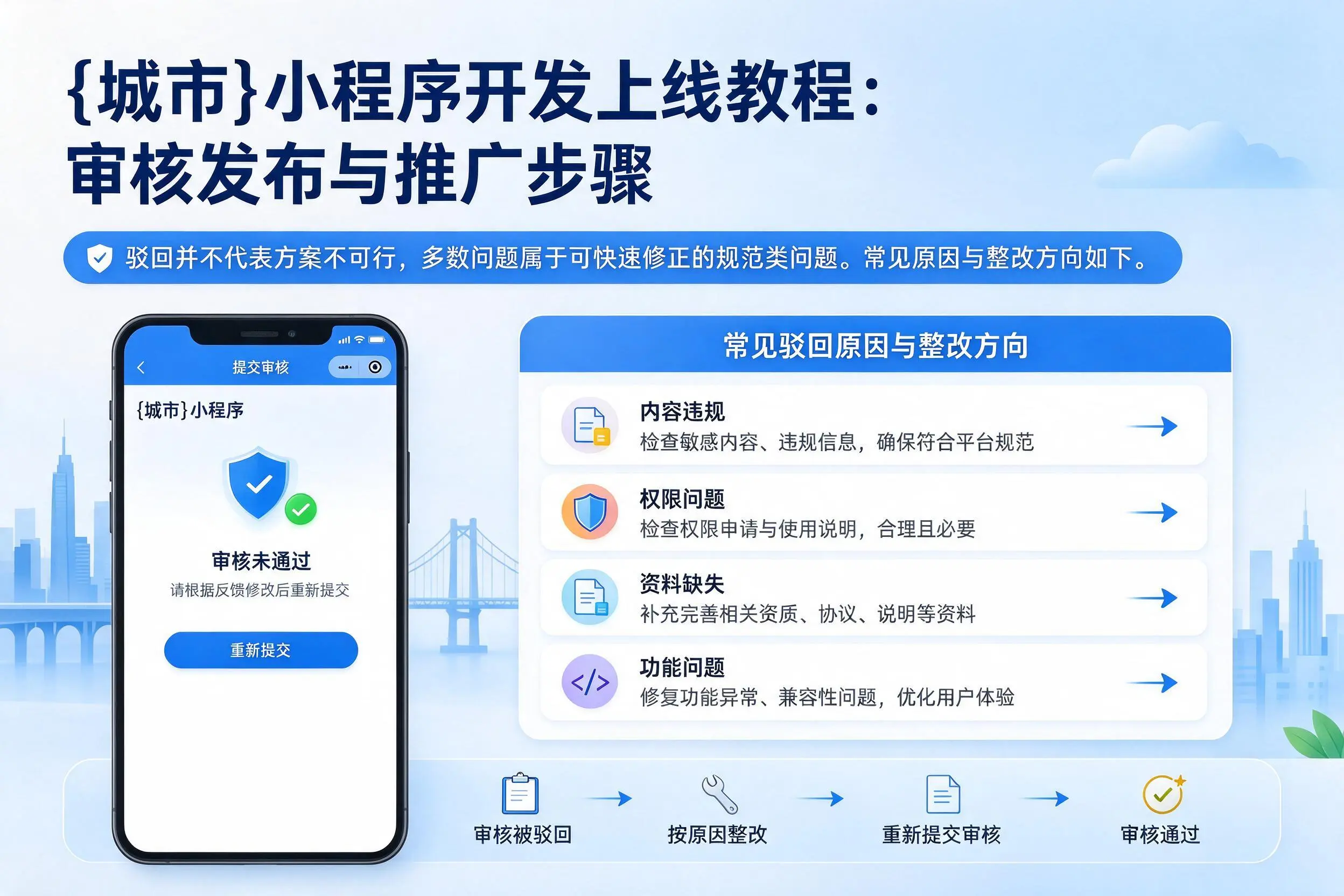 阿坝小程序开发上线教程：审核发布与推广步骤