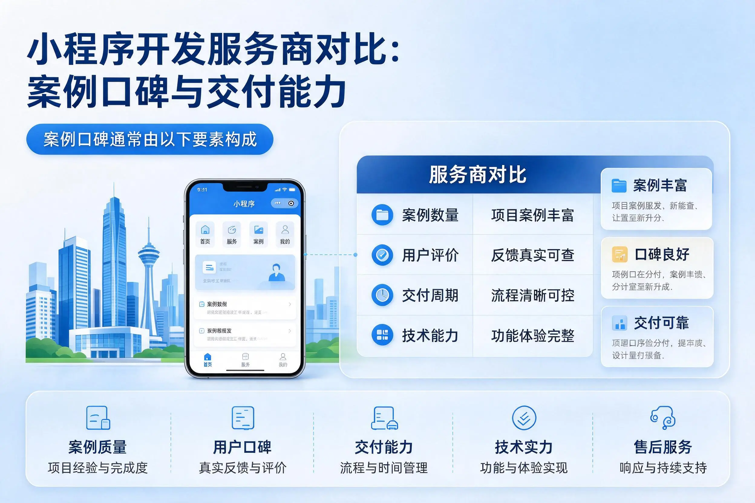阿坝小程序开发服务商对比：案例口碑与交付能力