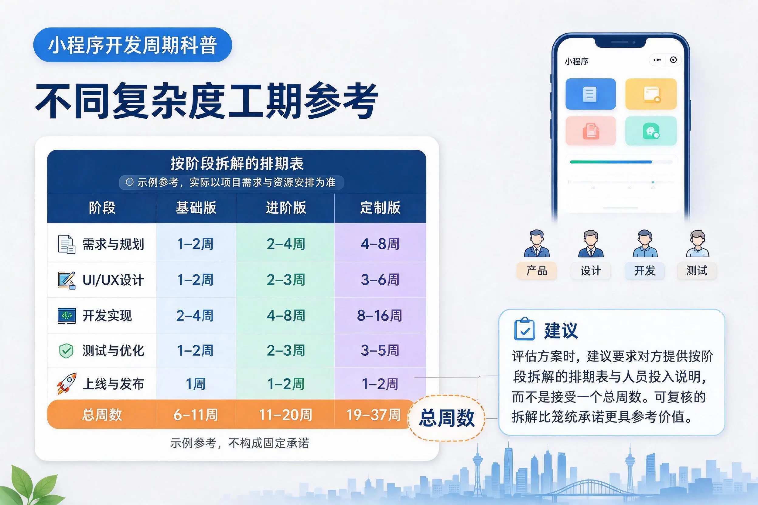 阿坝小程序开发周期科普：不同复杂度工期参考