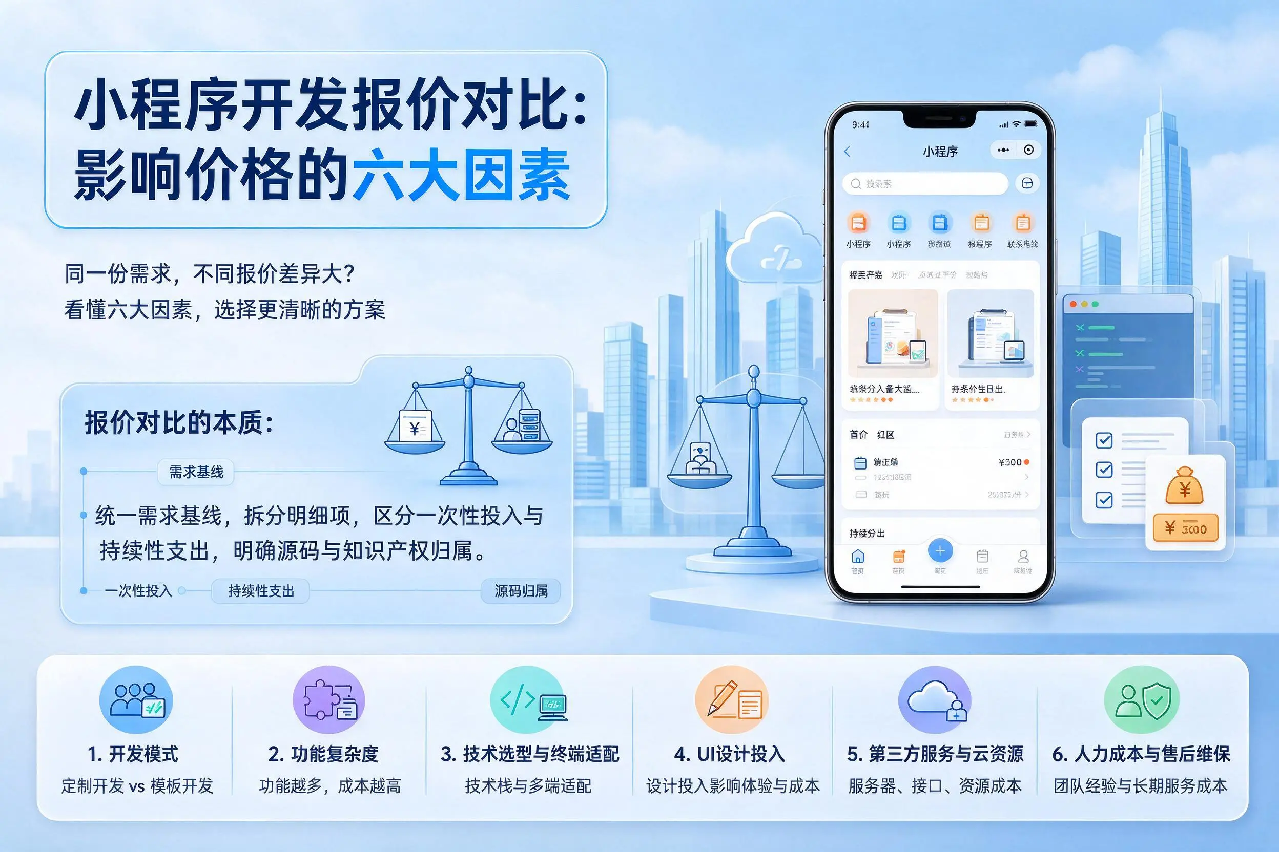 阿坝小程序开发报价对比:影响价格的六大因素