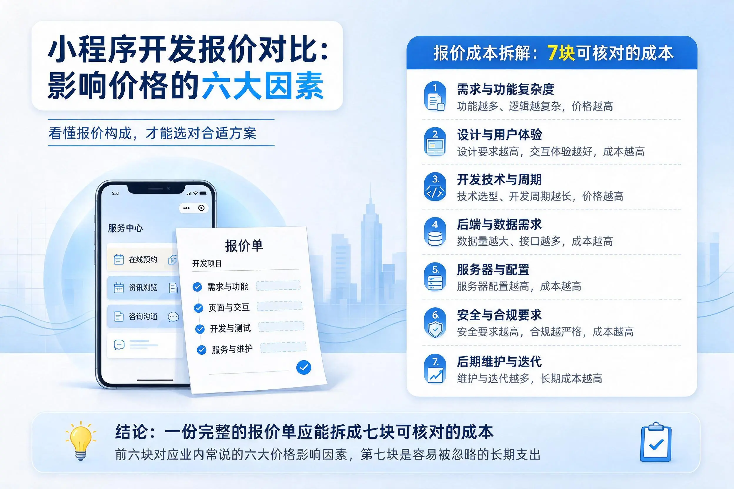 阿坝小程序开发报价对比:影响价格的六大因素