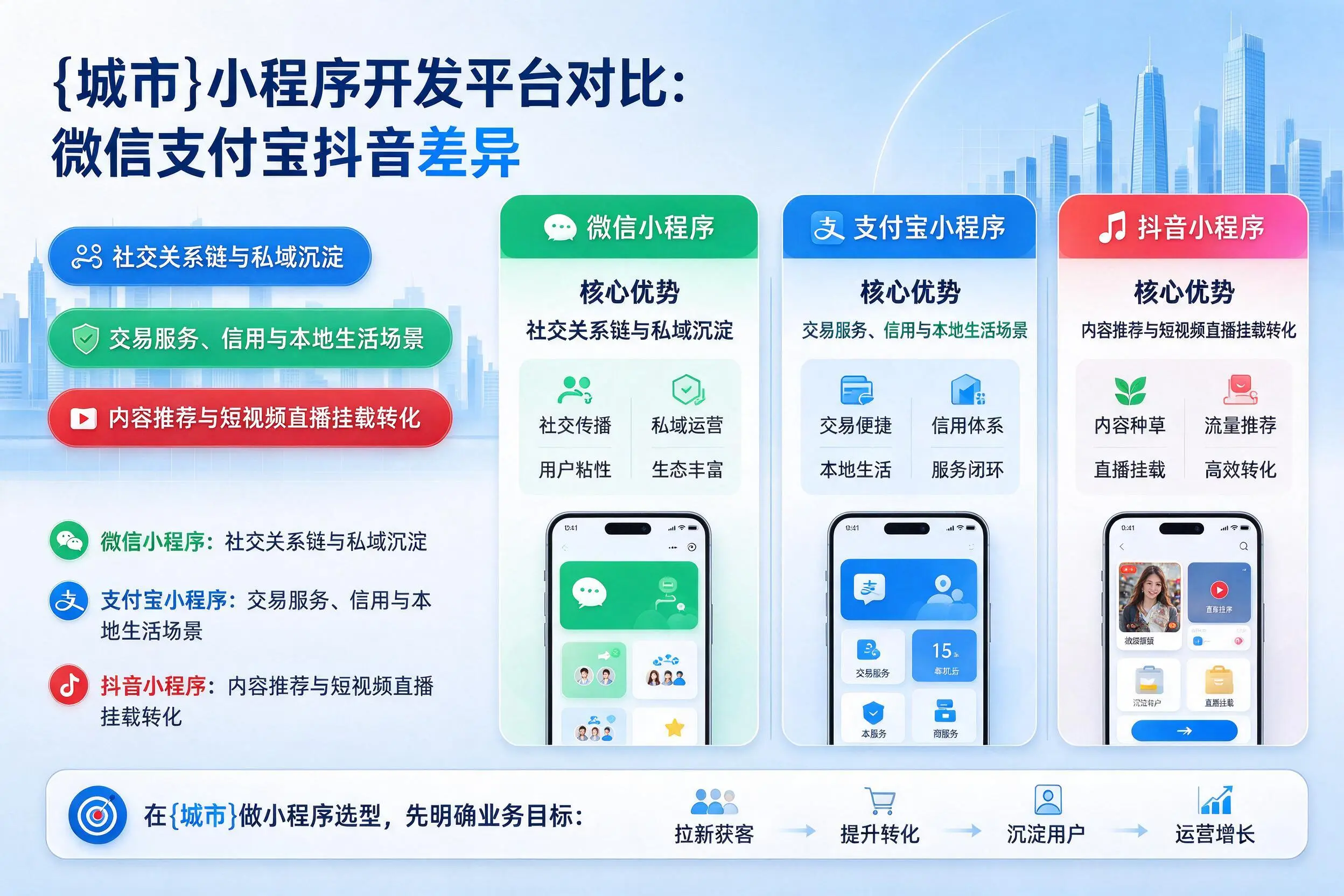 阿坝小程序开发平台对比:微信支付宝抖音差异