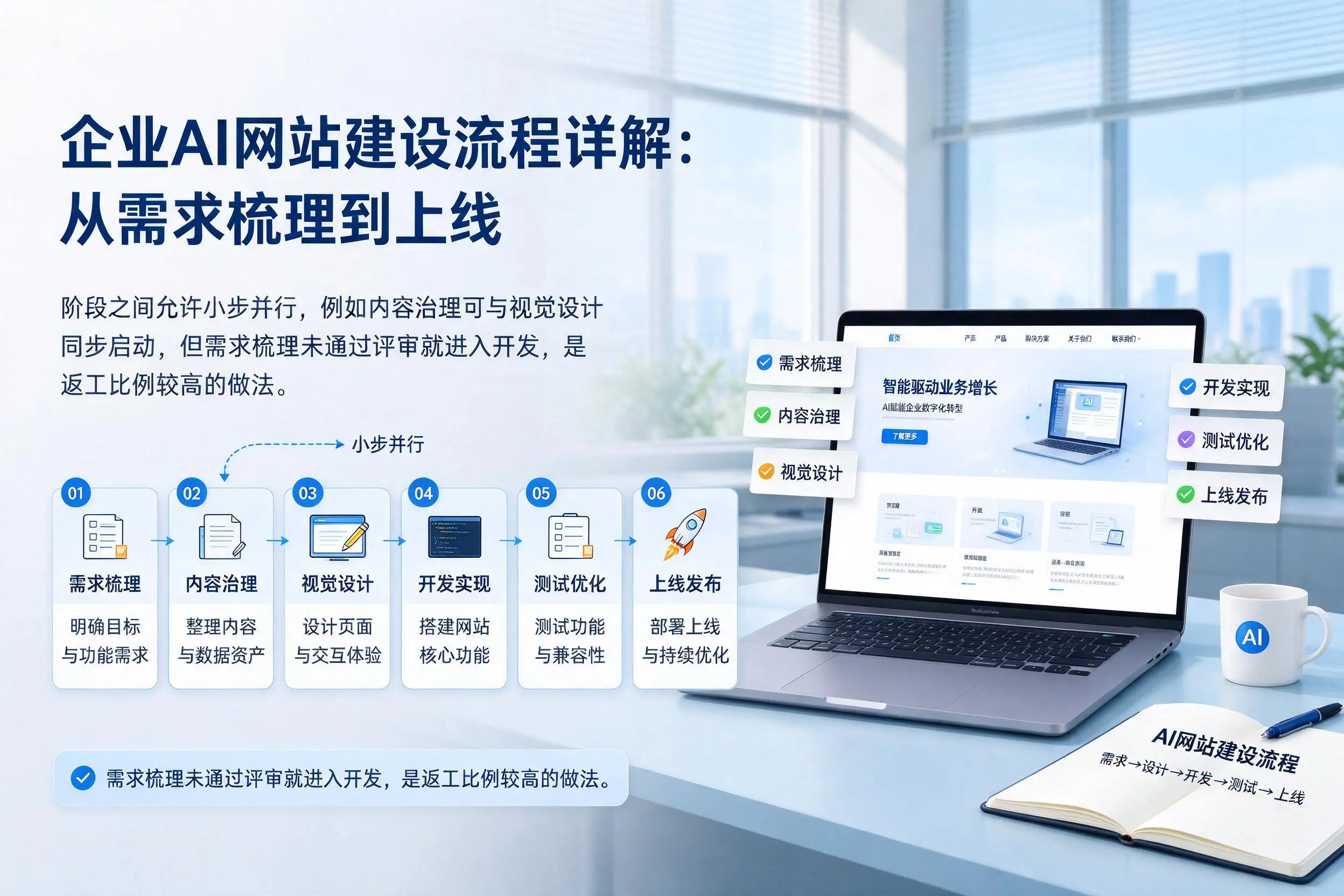 阿坝企业AI网站建设流程详解：从需求梳理到上线