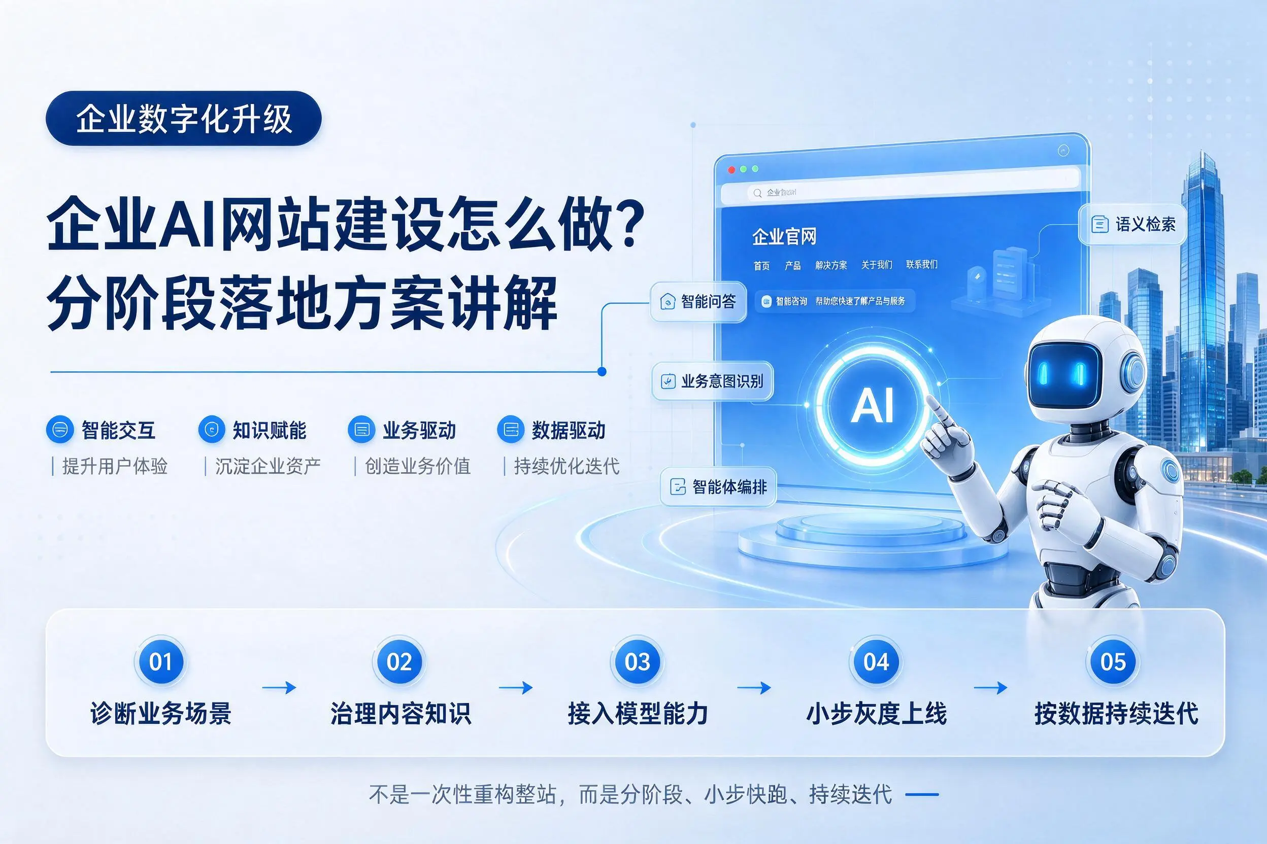 阿坝企业AI网站建设怎么做？分阶段落地方案讲解
