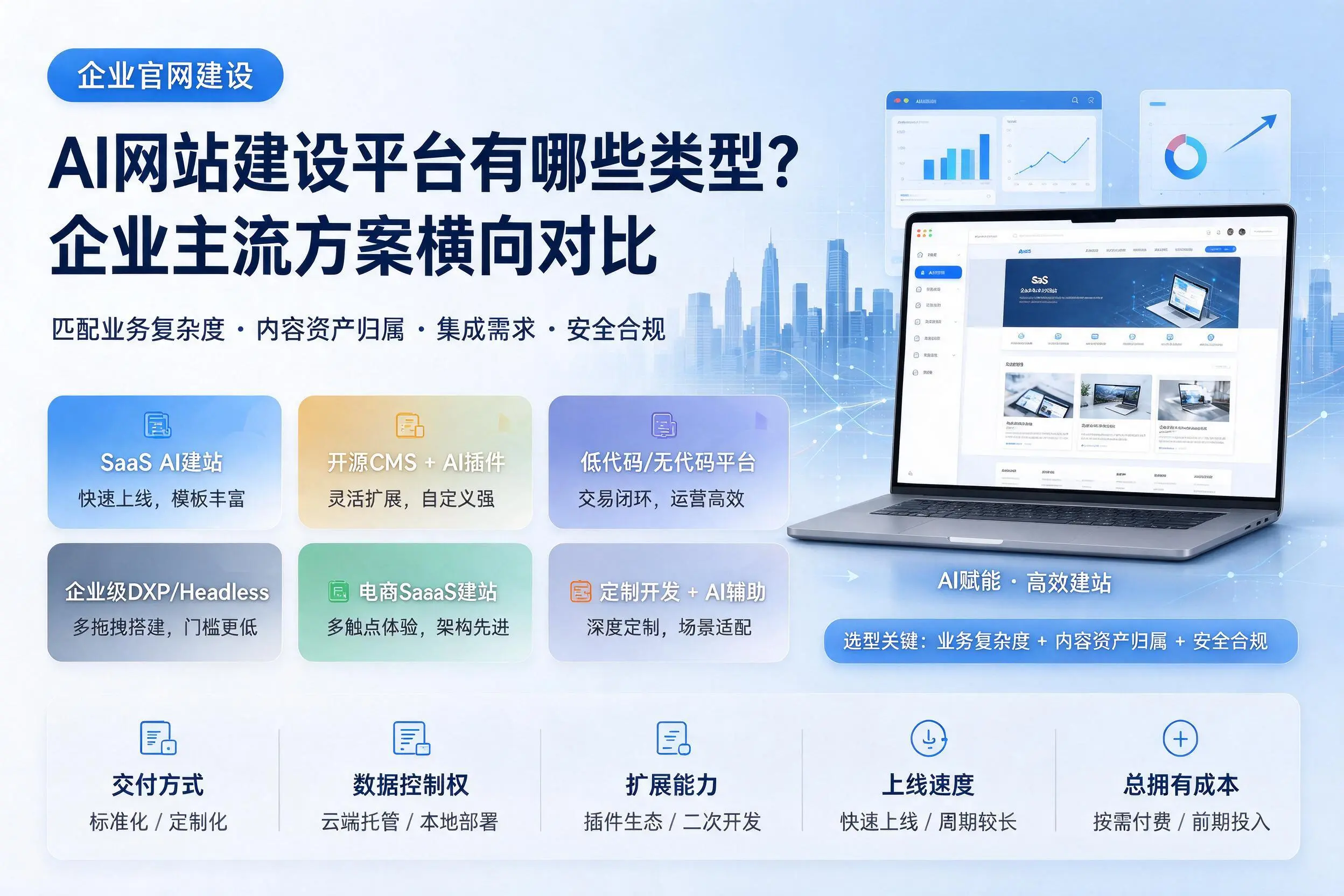 AI网站建设平台有哪些类型？阿坝企业主流方案横向对比