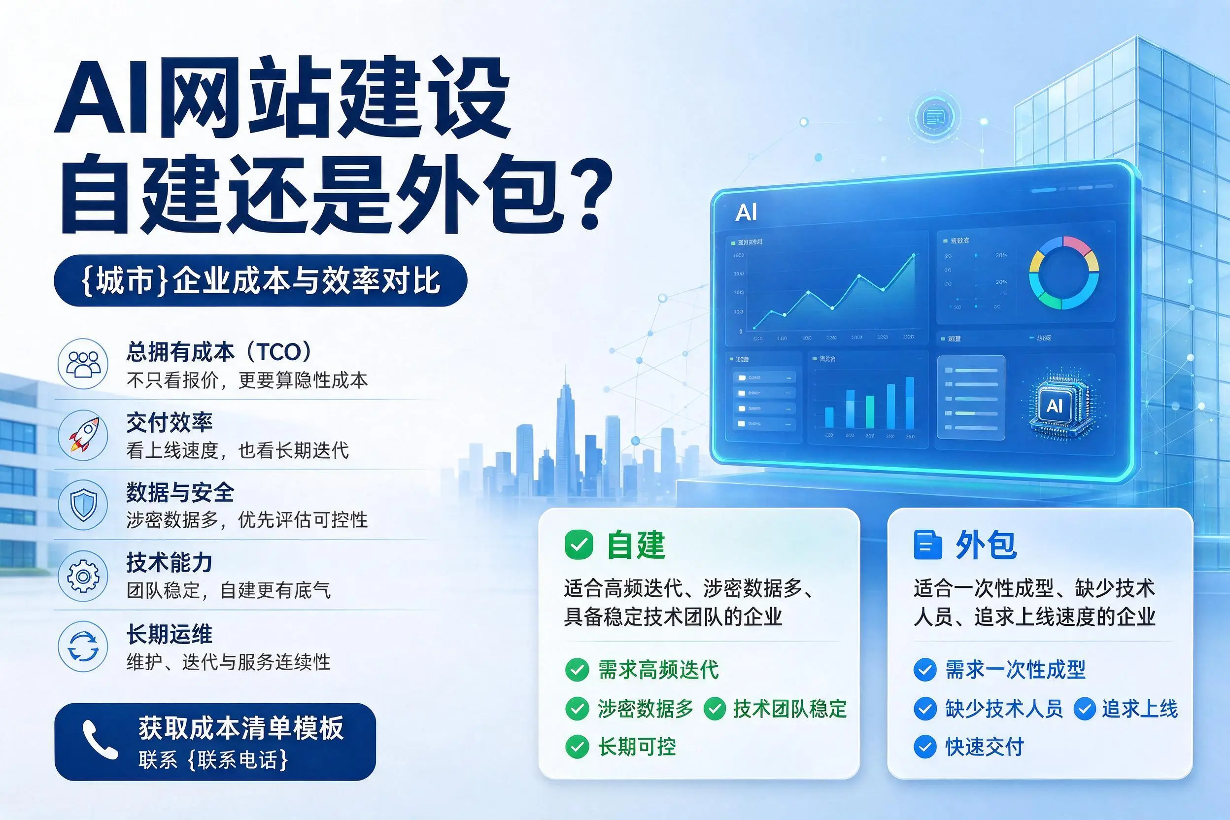 AI网站建设自建还是外包？阿坝企业成本与效率对比