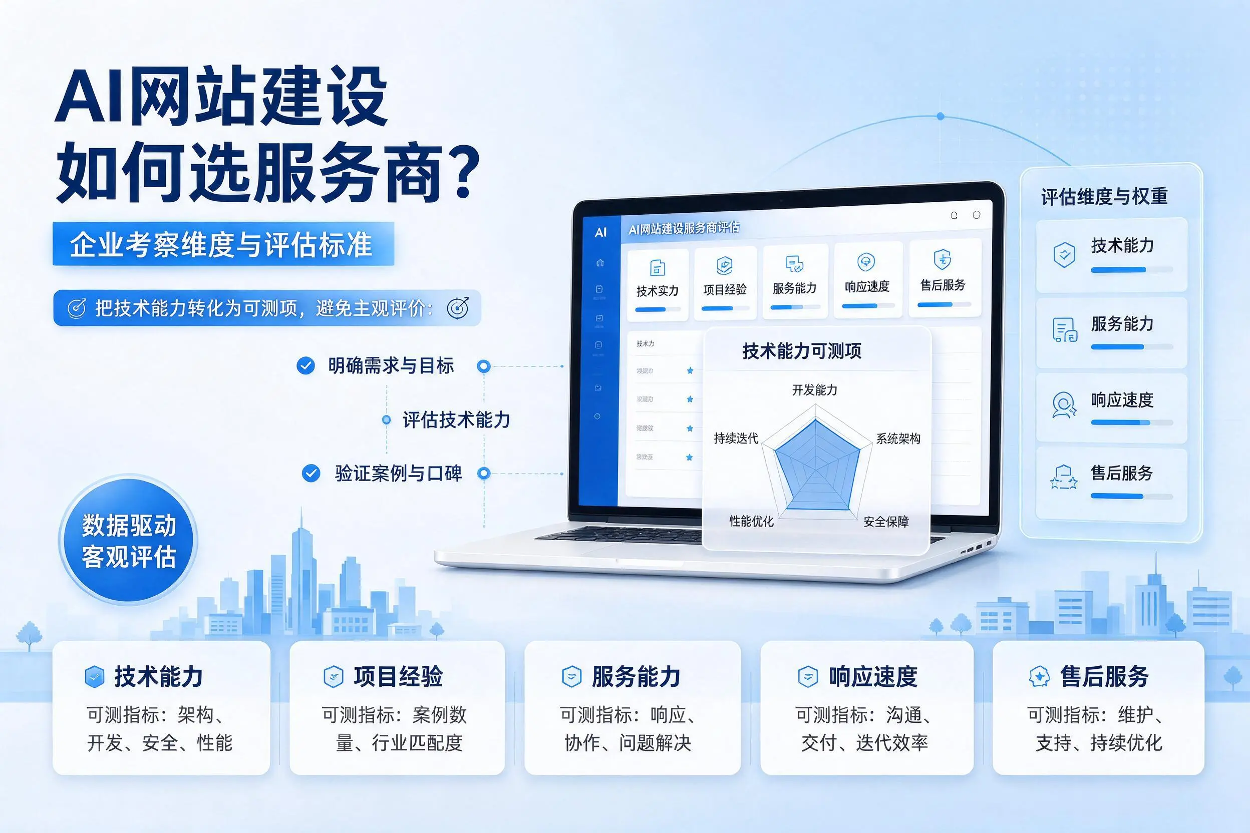 AI网站建设如何选服务商？阿坝企业考察维度与评估标准