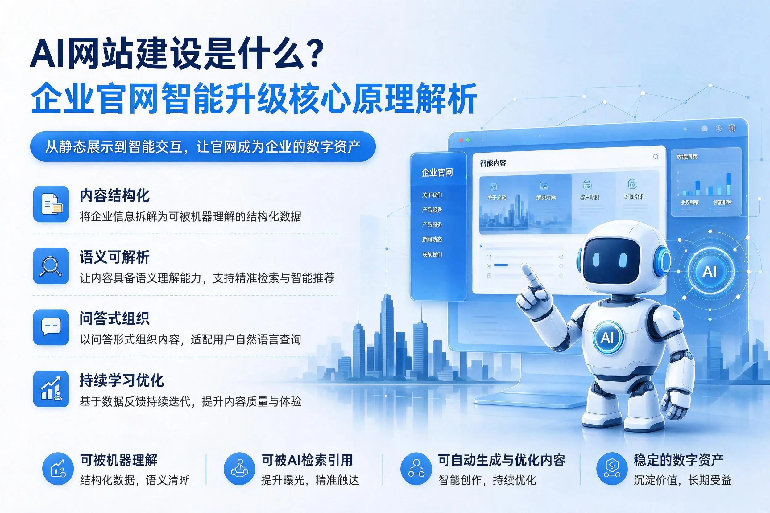 AI网站建设是什么？阿坝企业官网智能升级核心原理解析