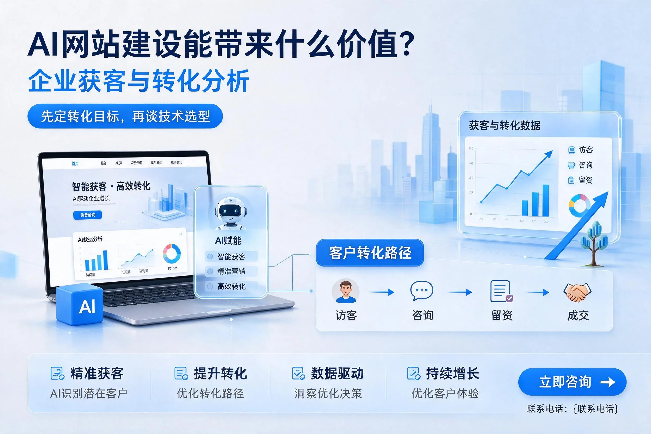 AI网站建设能带来什么价值？阿坝企业获客与转化分析