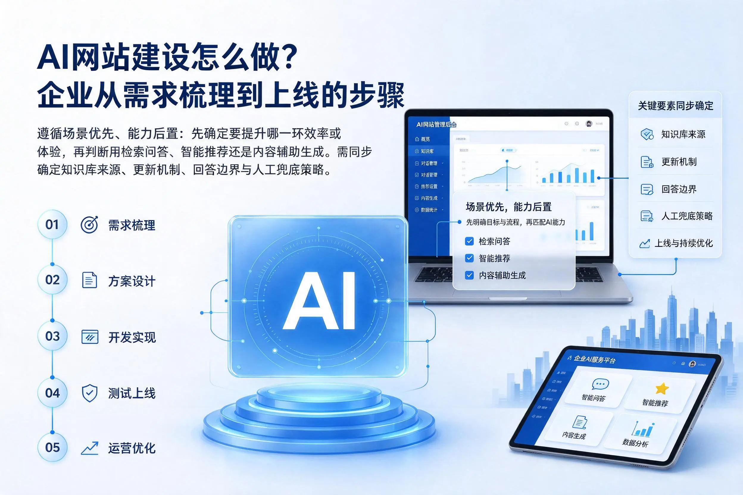 AI网站建设怎么做？阿坝企业从需求梳理到上线的步骤