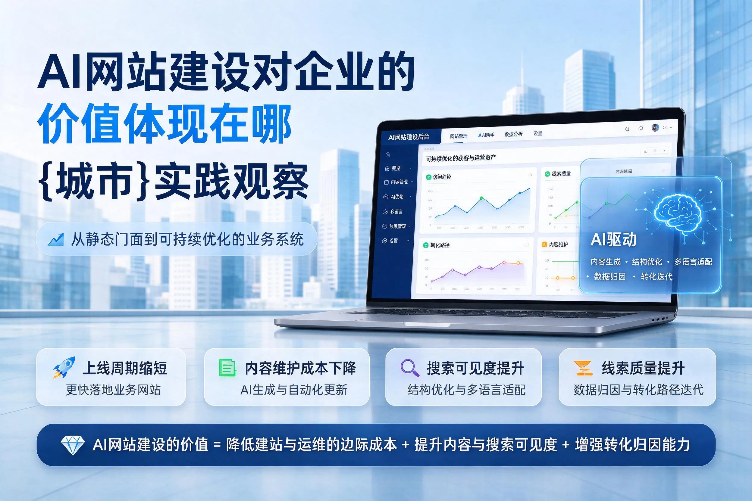 AI网站建设对企业的价值体现在哪，阿坝实践观察