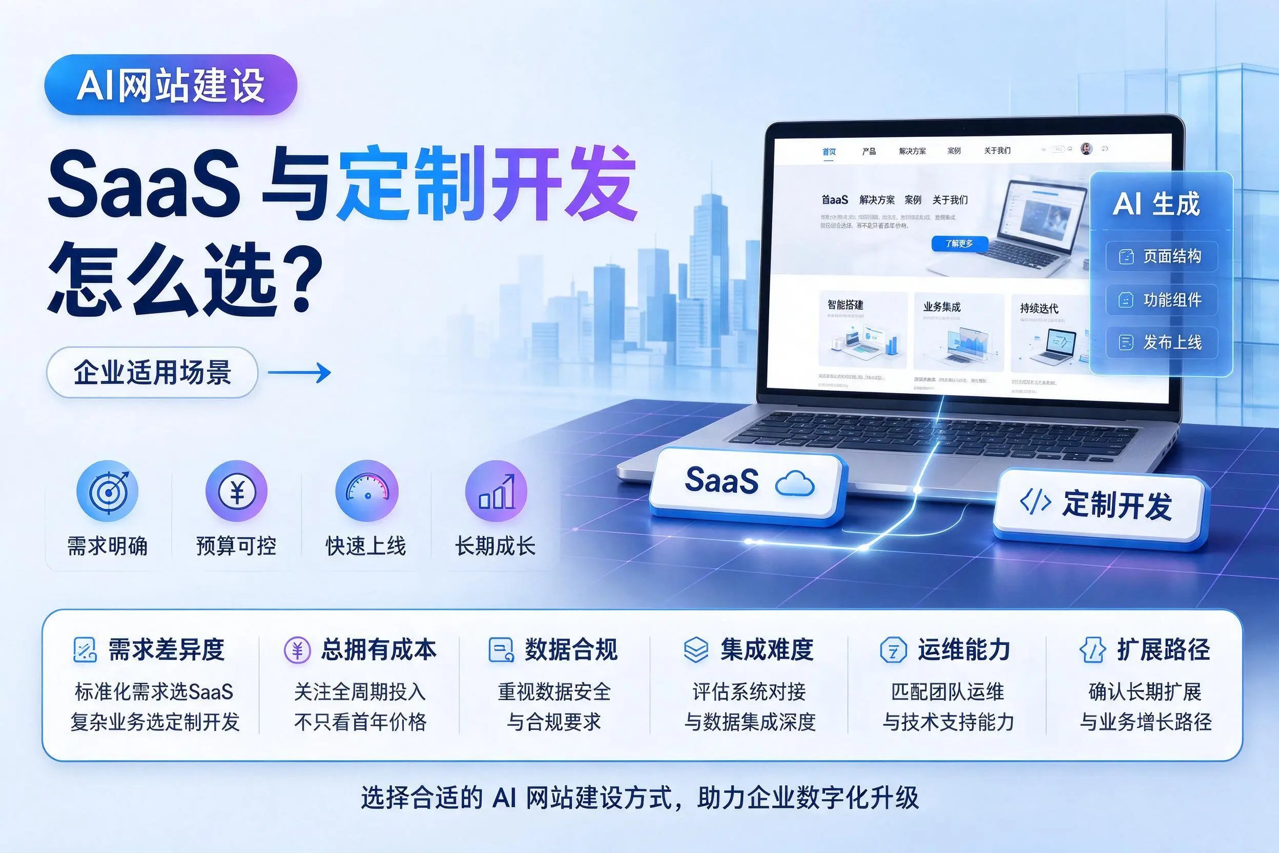 AI网站建设SaaS与定制开发怎么选？阿坝企业适用场景