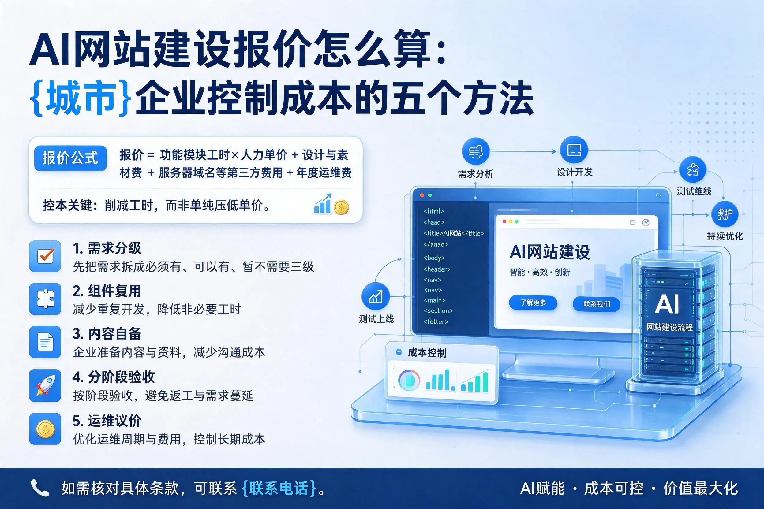 AI网站建设报价怎么算：阿坝企业控制成本的五个方法