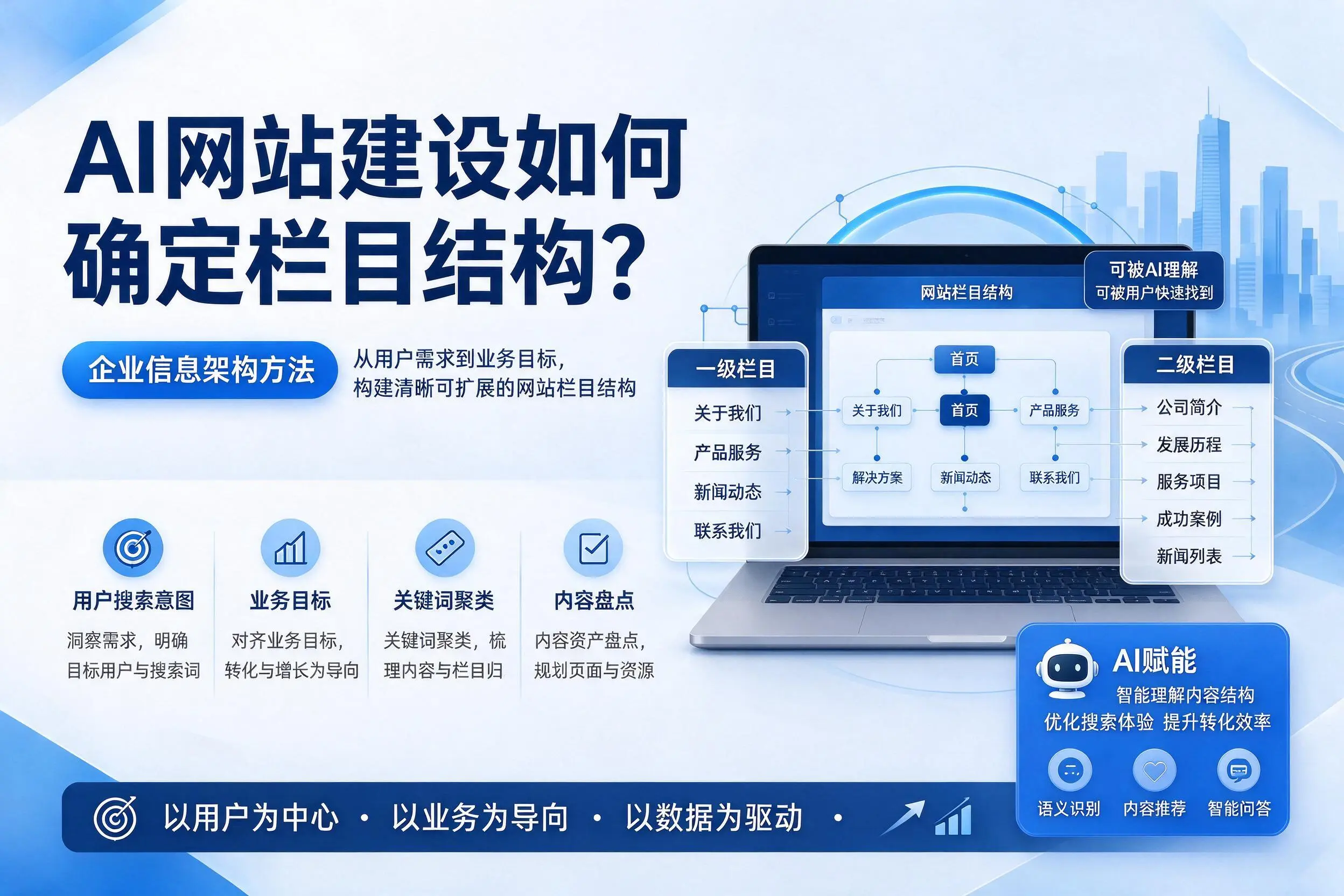 AI网站建设如何确定栏目结构？阿坝企业信息架构方法