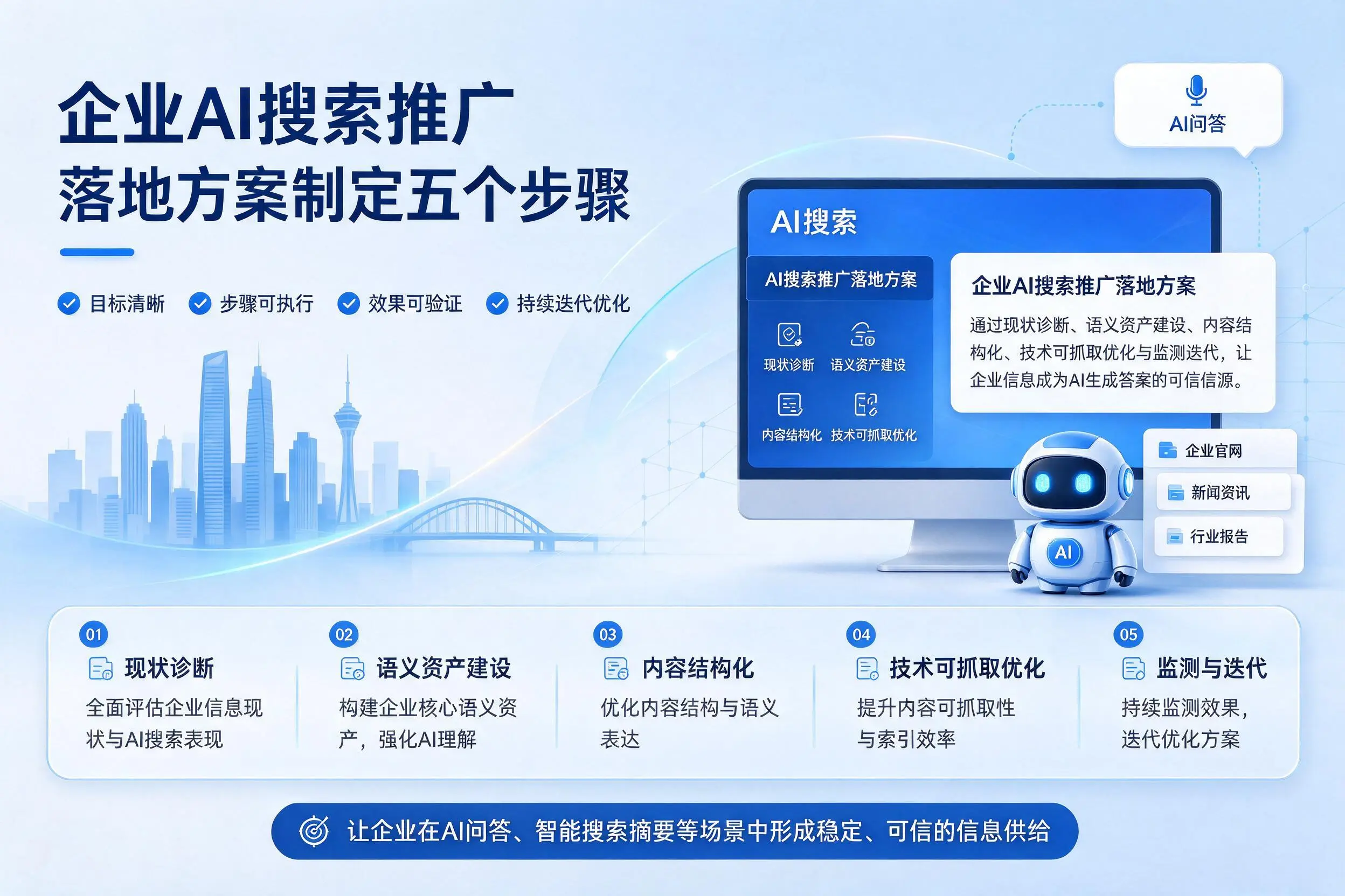 阿坝企业AI搜索推广落地方案制定五个步骤