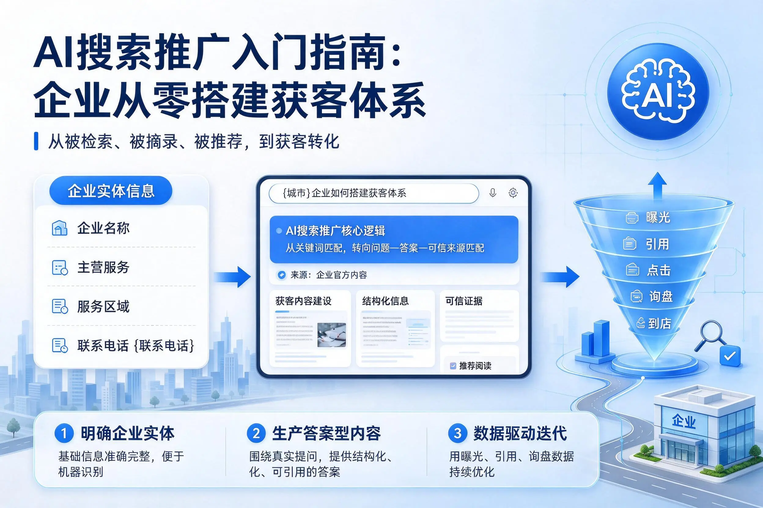 AI搜索推广入门指南：阿坝企业从零搭建获客体系