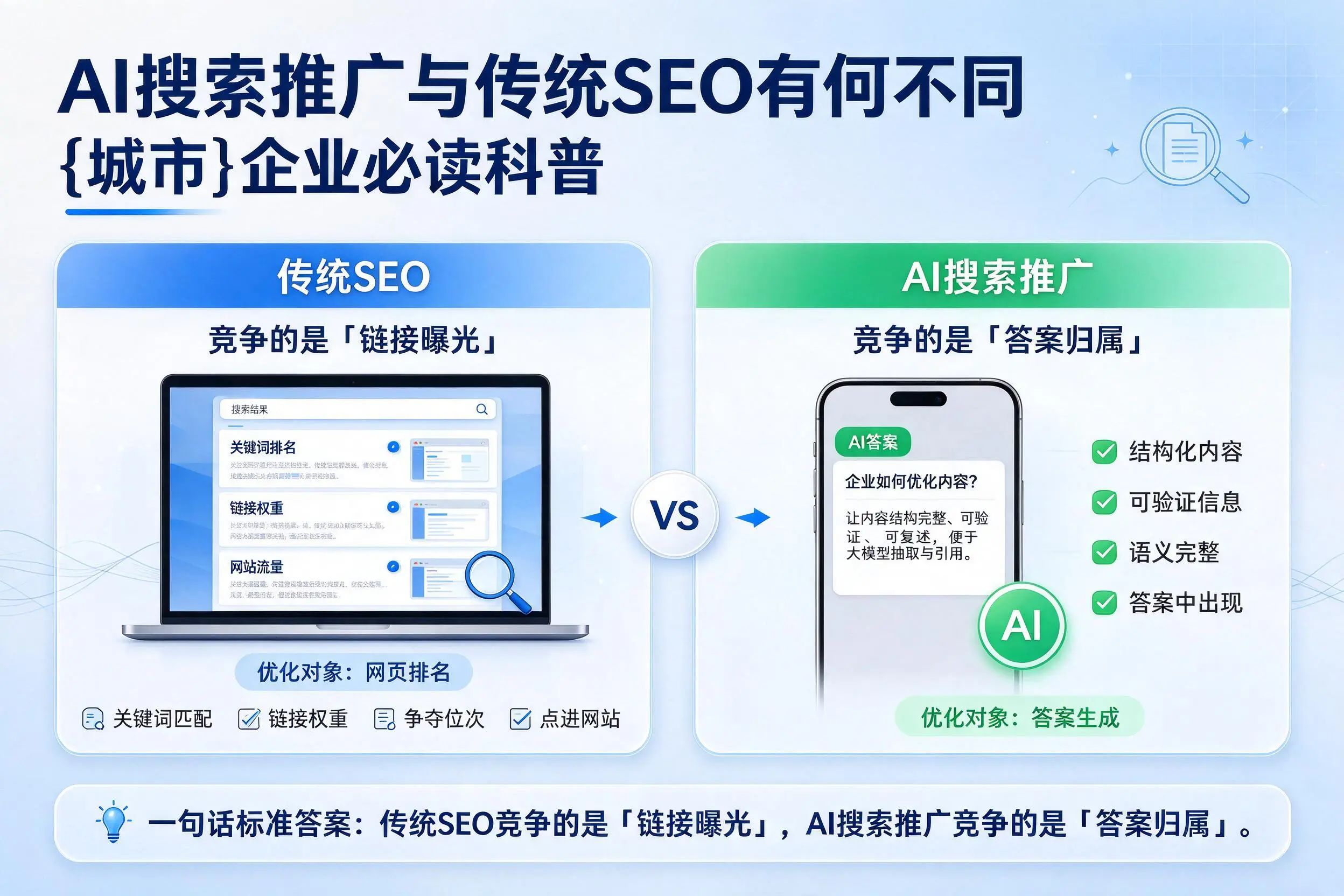 AI搜索推广与传统SEO有何不同，阿坝企业必读科普