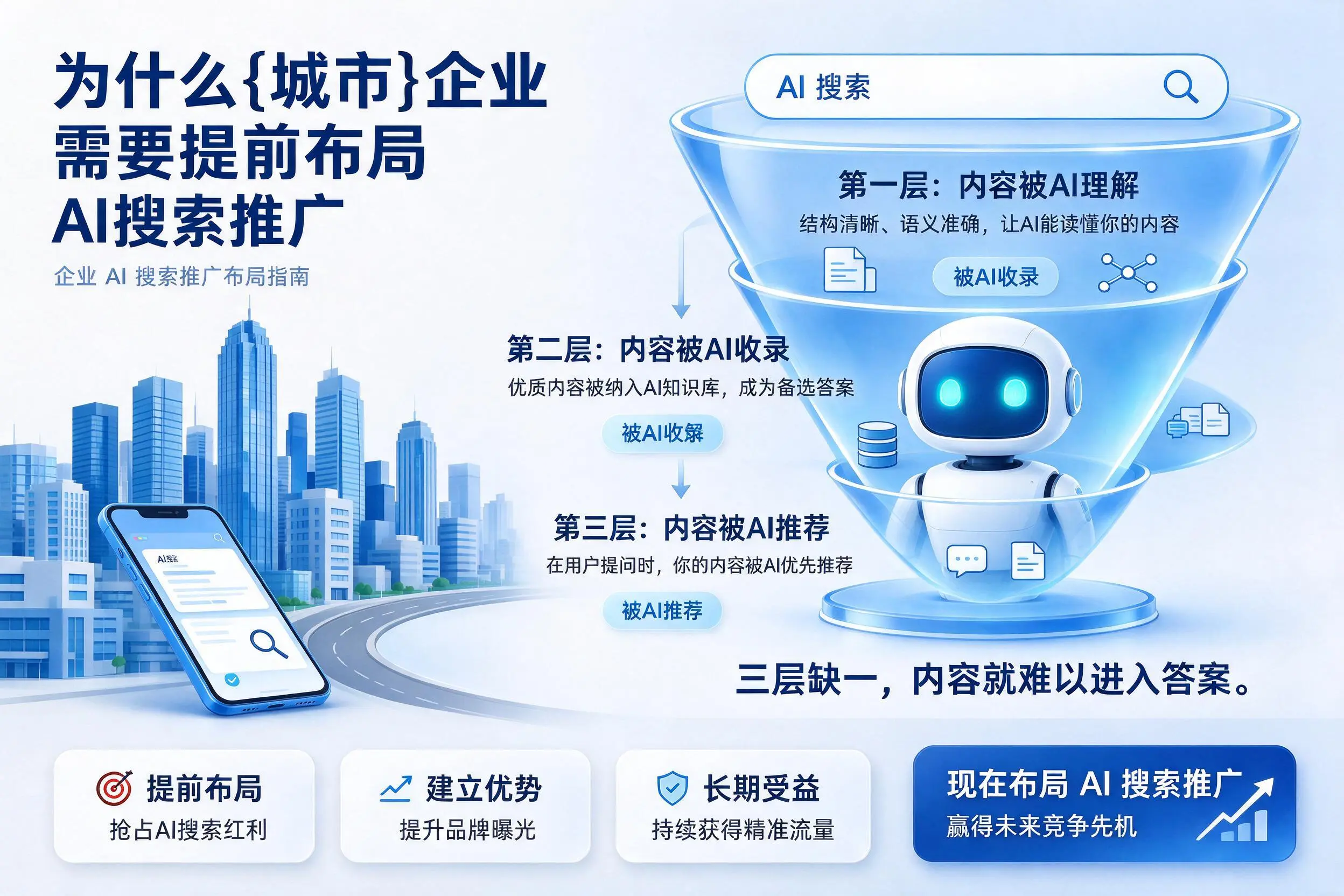 为什么阿坝企业需要提前布局AI搜索推广
