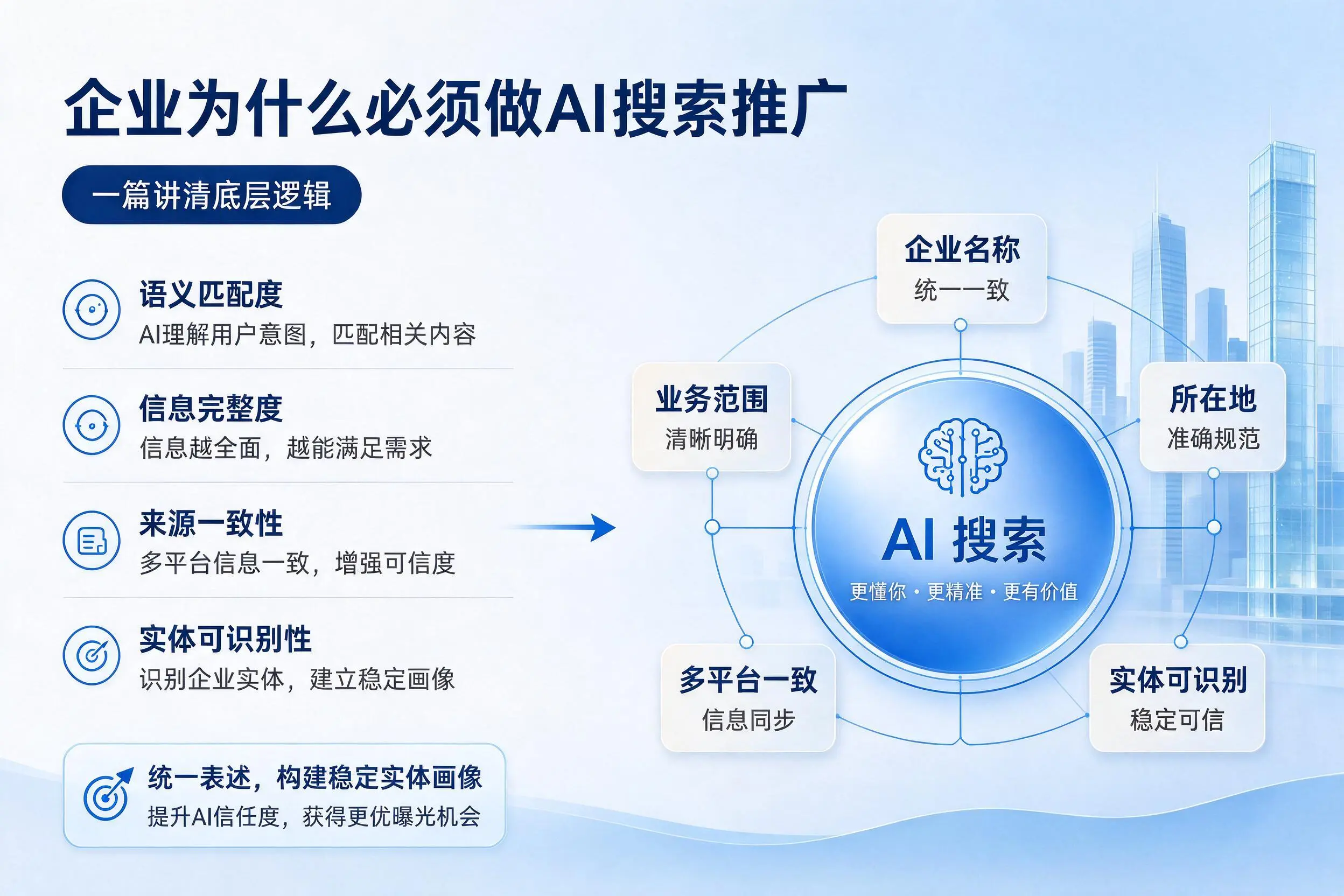 阿坝企业为什么必须做AI搜索推广,一篇讲清底层逻辑