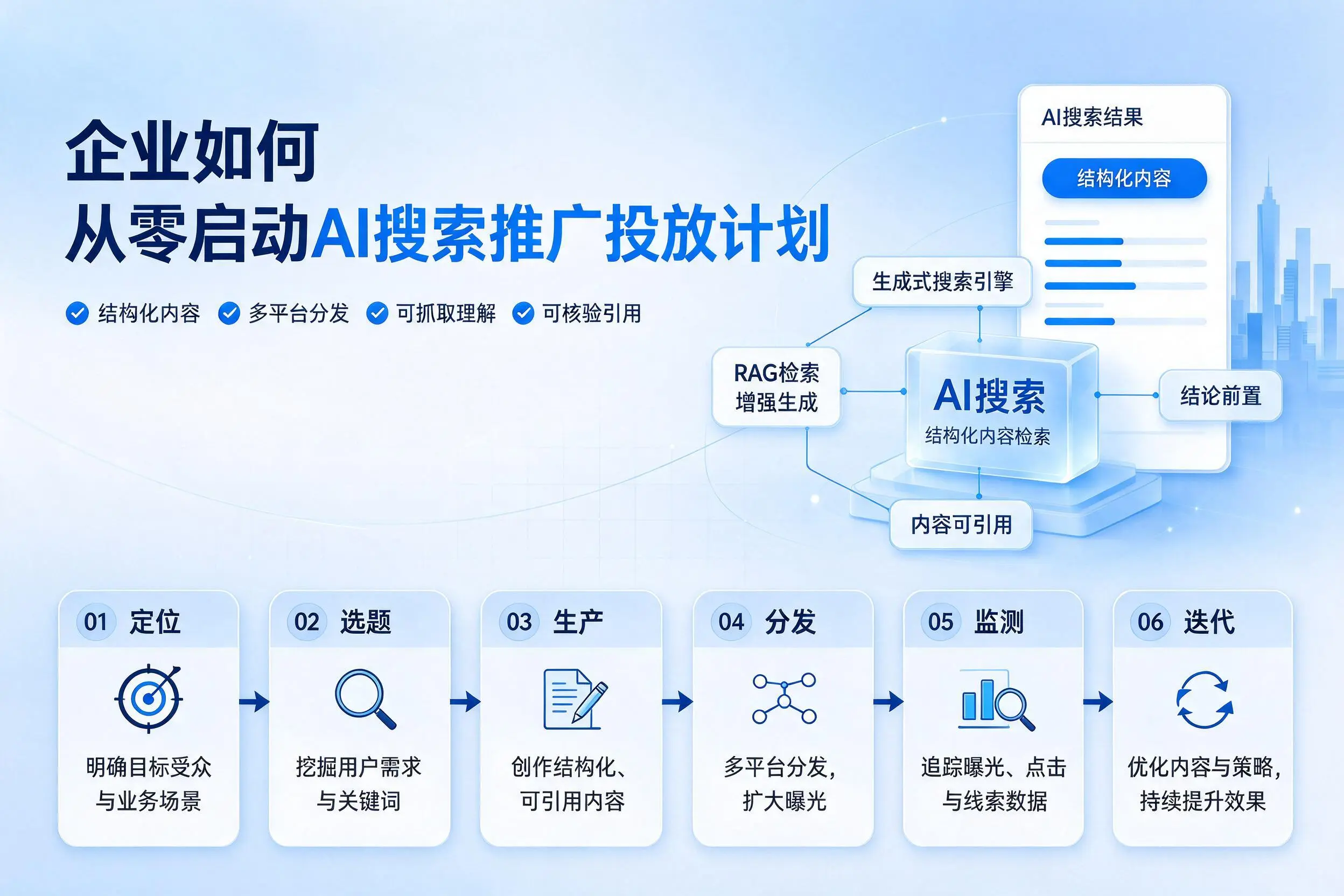 阿坝企业如何从零启动AI搜索推广投放计划
